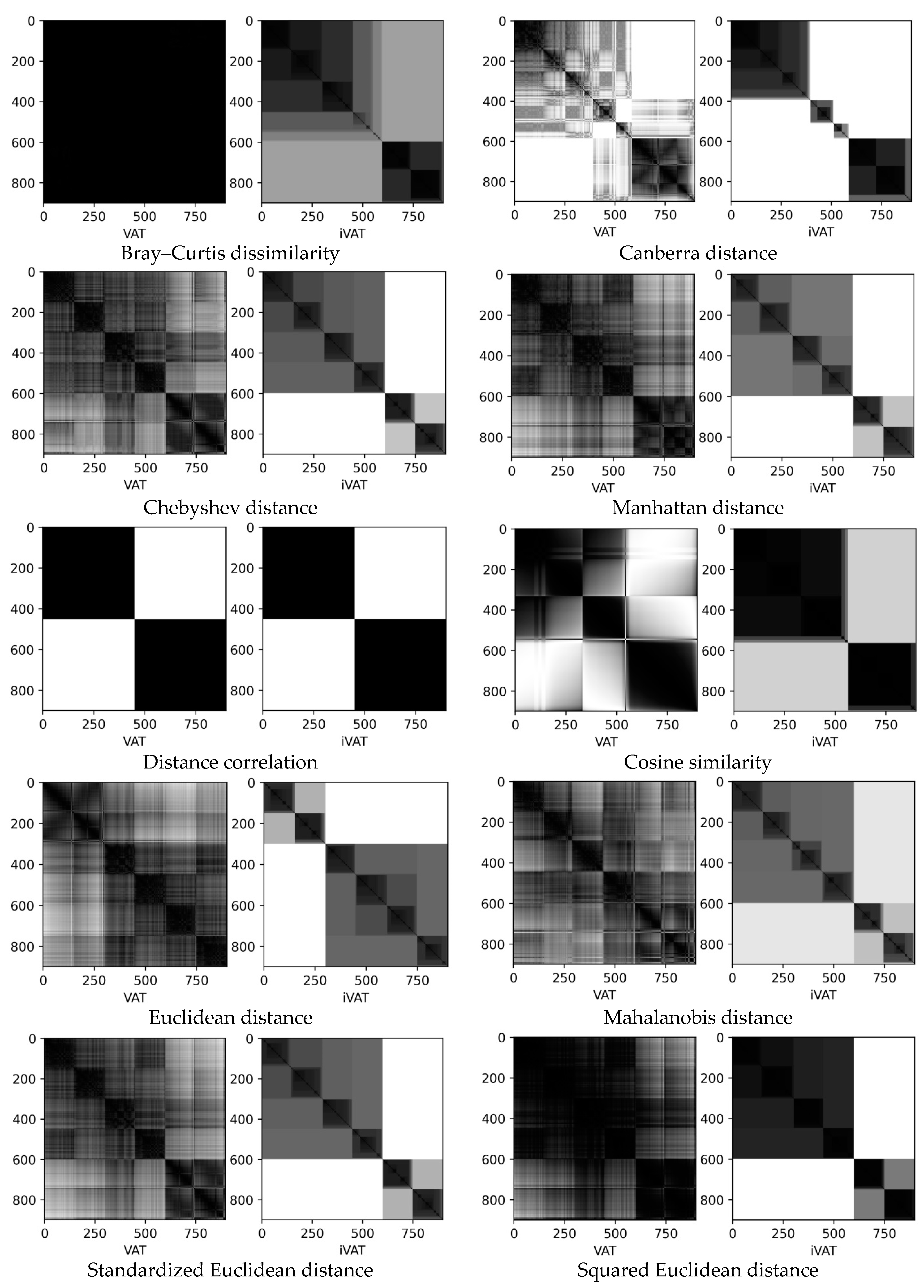 Algorithms 16 00005 g0a3
