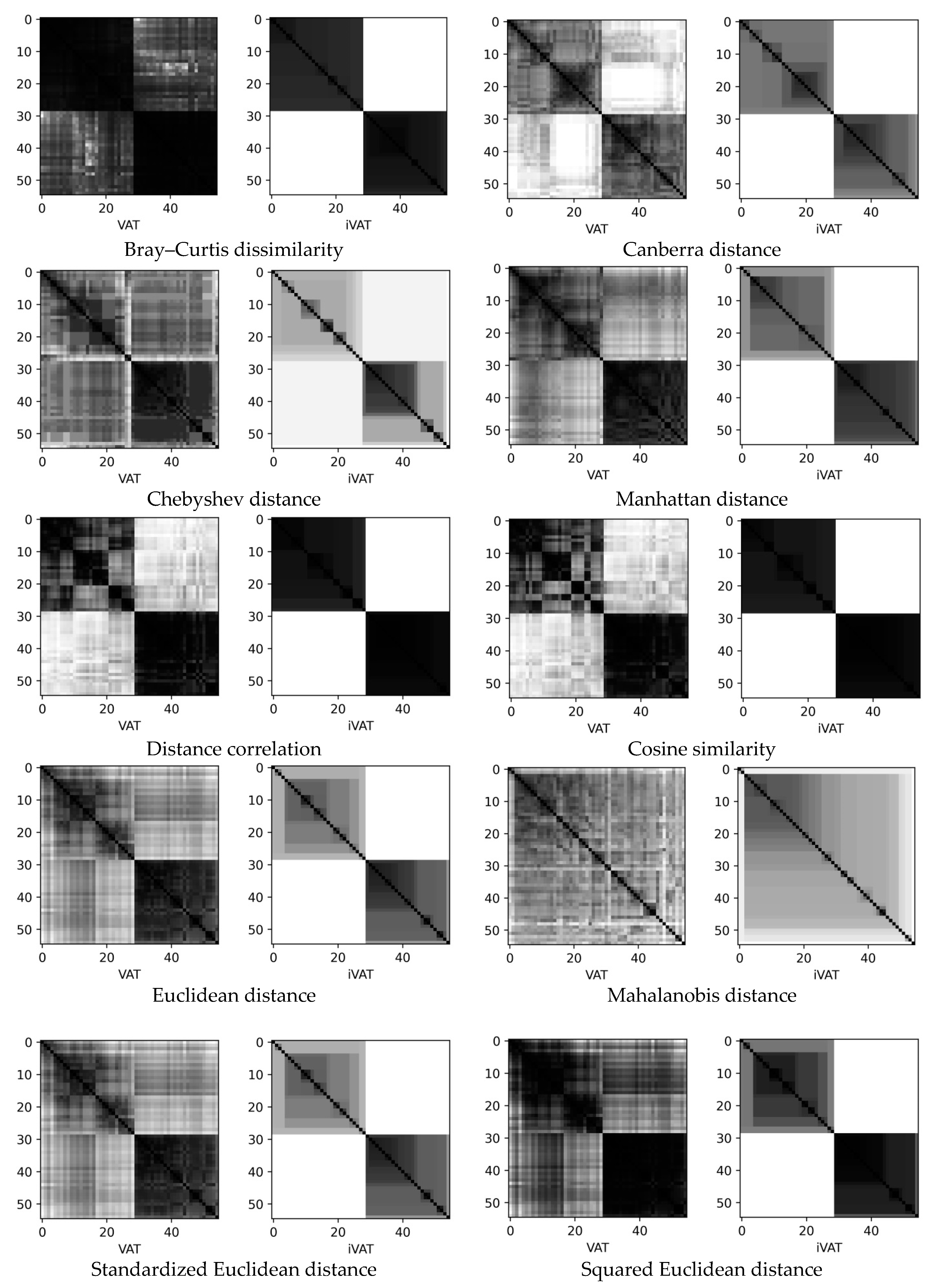 Algorithms 16 00005 g0a4