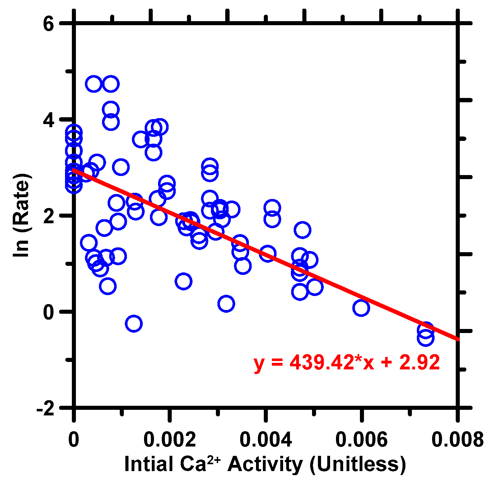 Algorithms | Free Full-Text | Predicting Dissolution Kinetics of ...