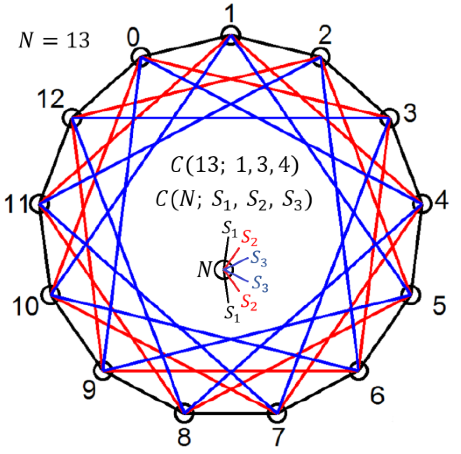 On Bipartite Circulant Graph Decompositions Based on Cartesian and ...