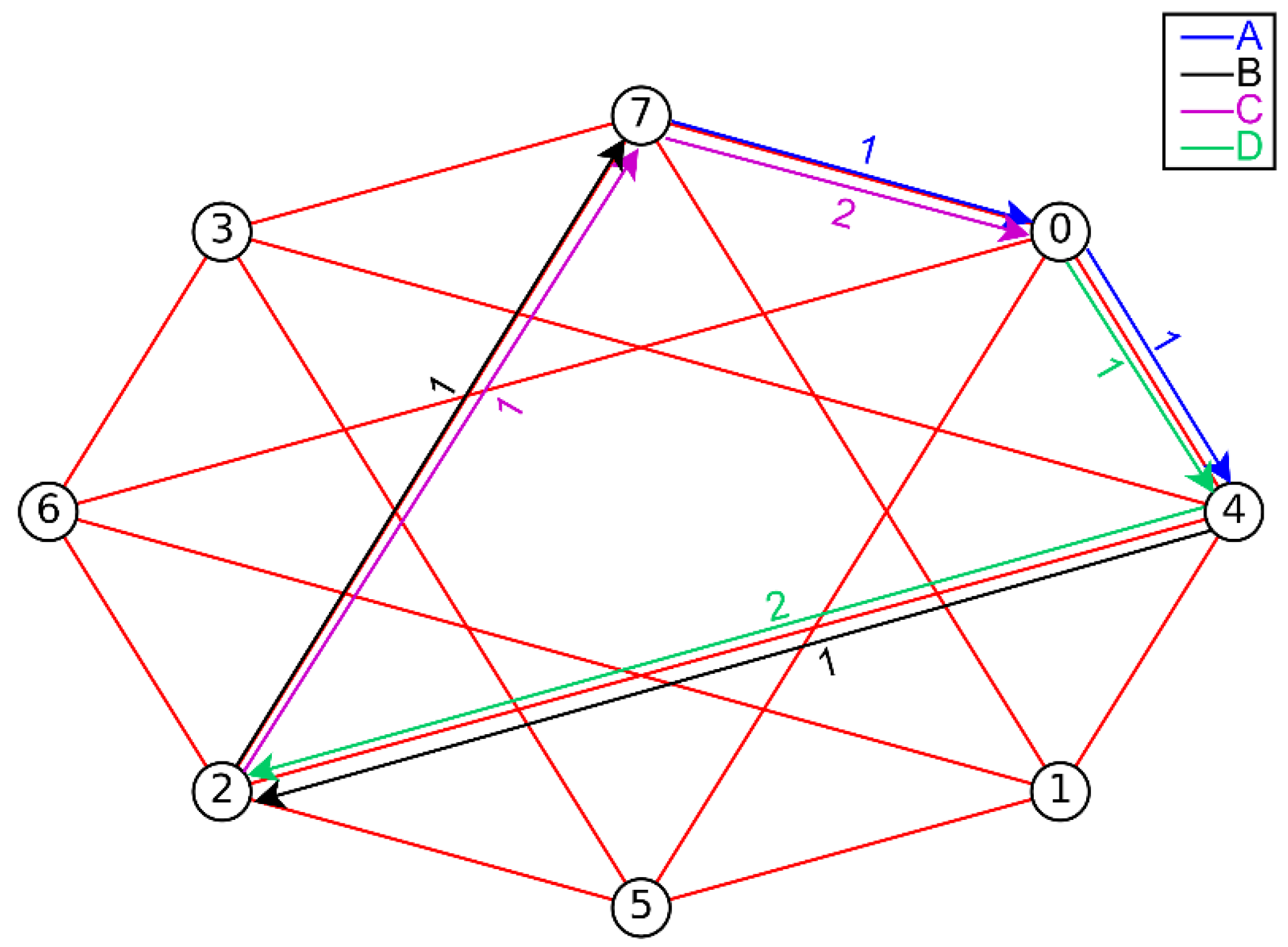 On Bipartite Circulant Graph Decompositions Based on Cartesian and ...