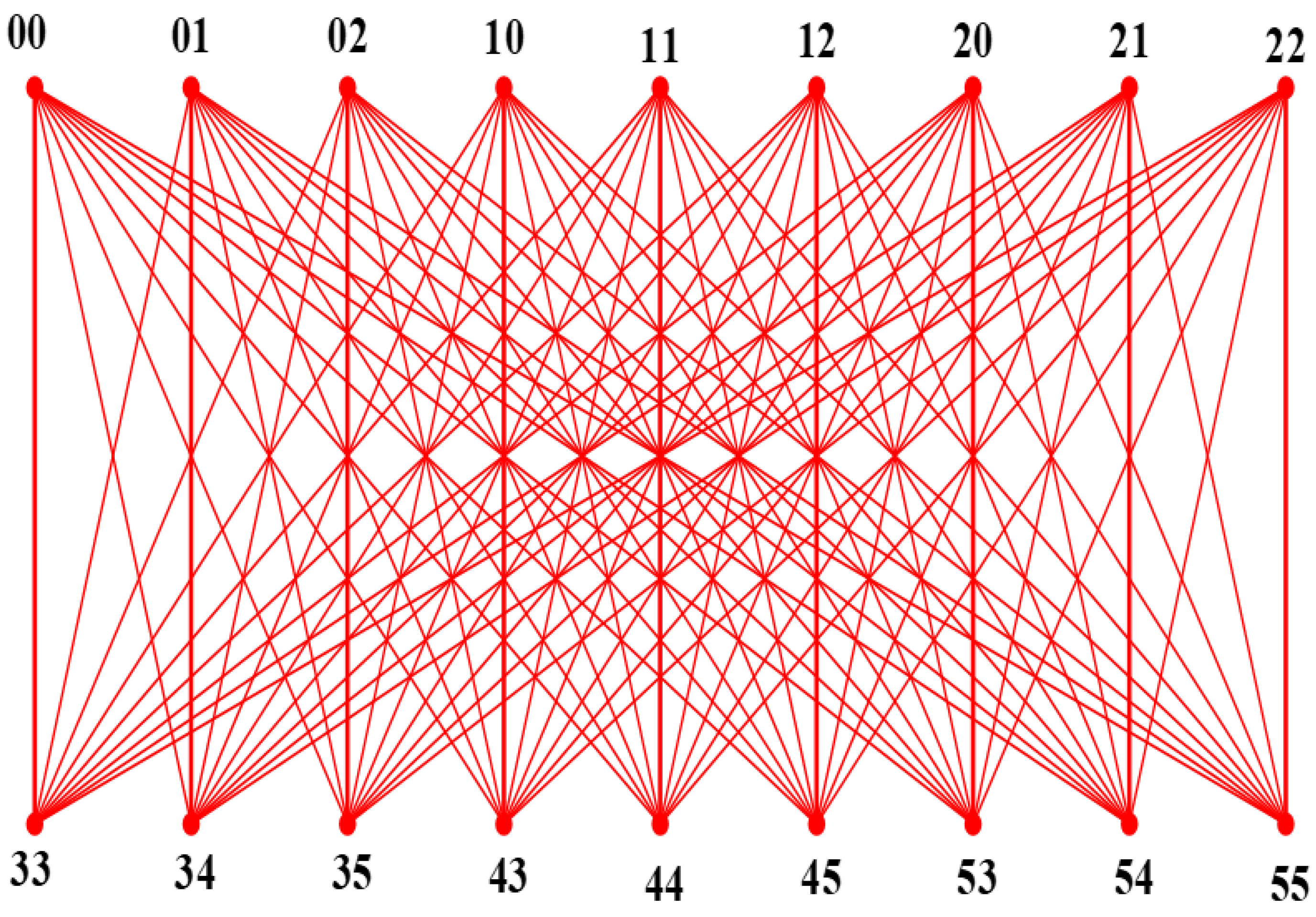 On Bipartite Circulant Graph Decompositions Based on Cartesian and ...