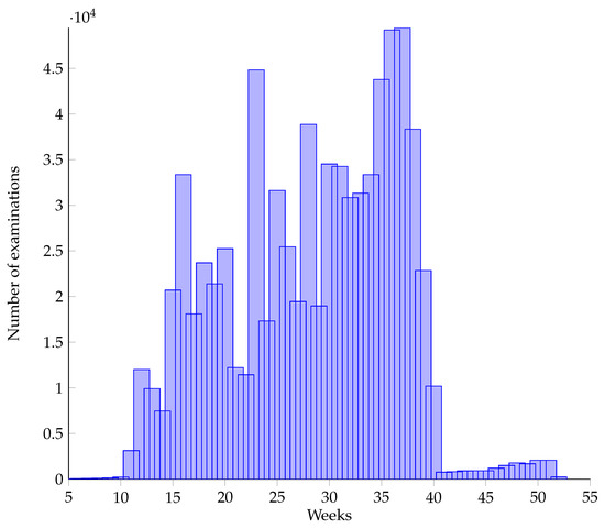 An Improved Bi-LSTM-Based Missing Value Imputation Approach