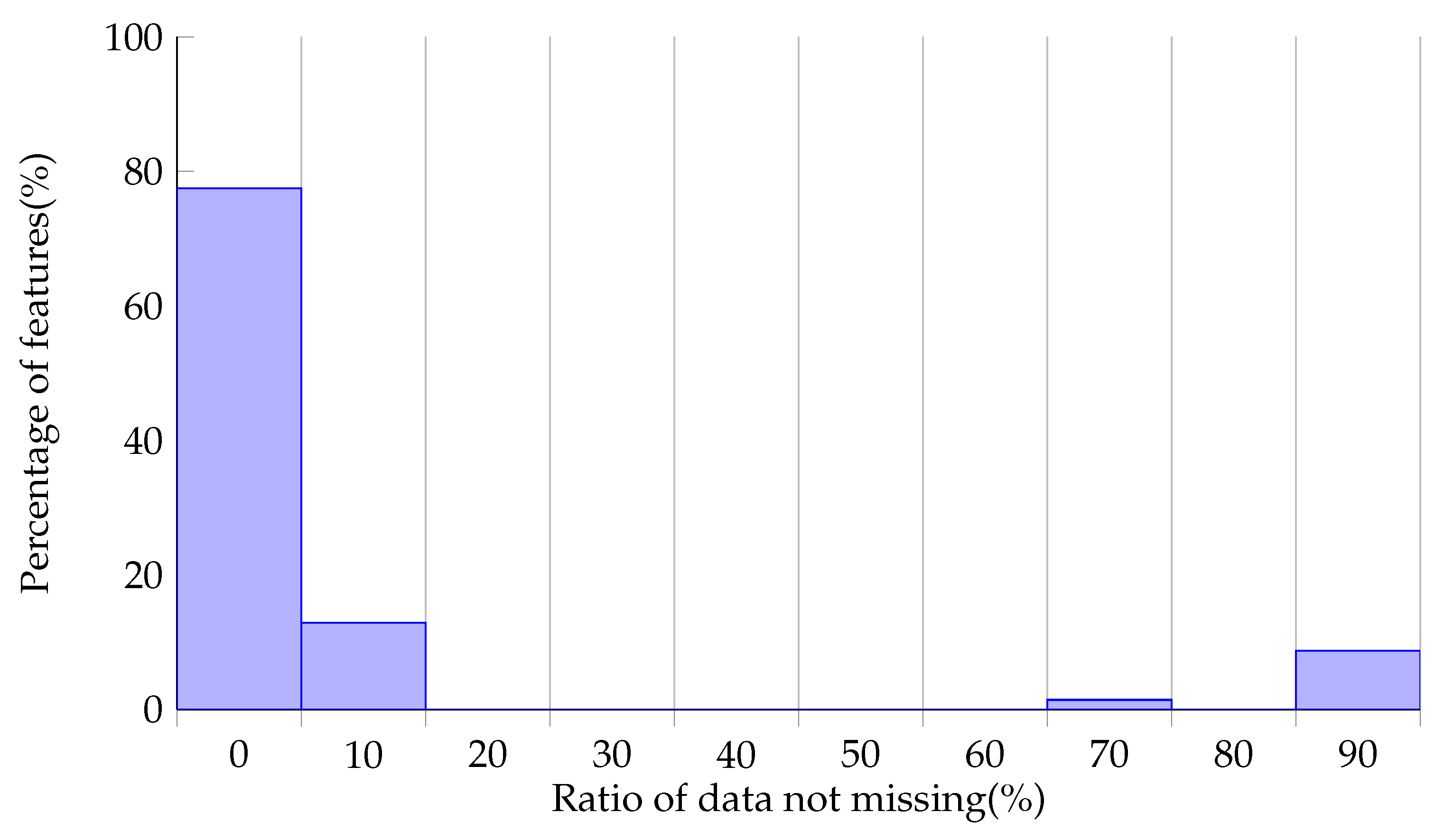 Algorithms 16 00012 g004