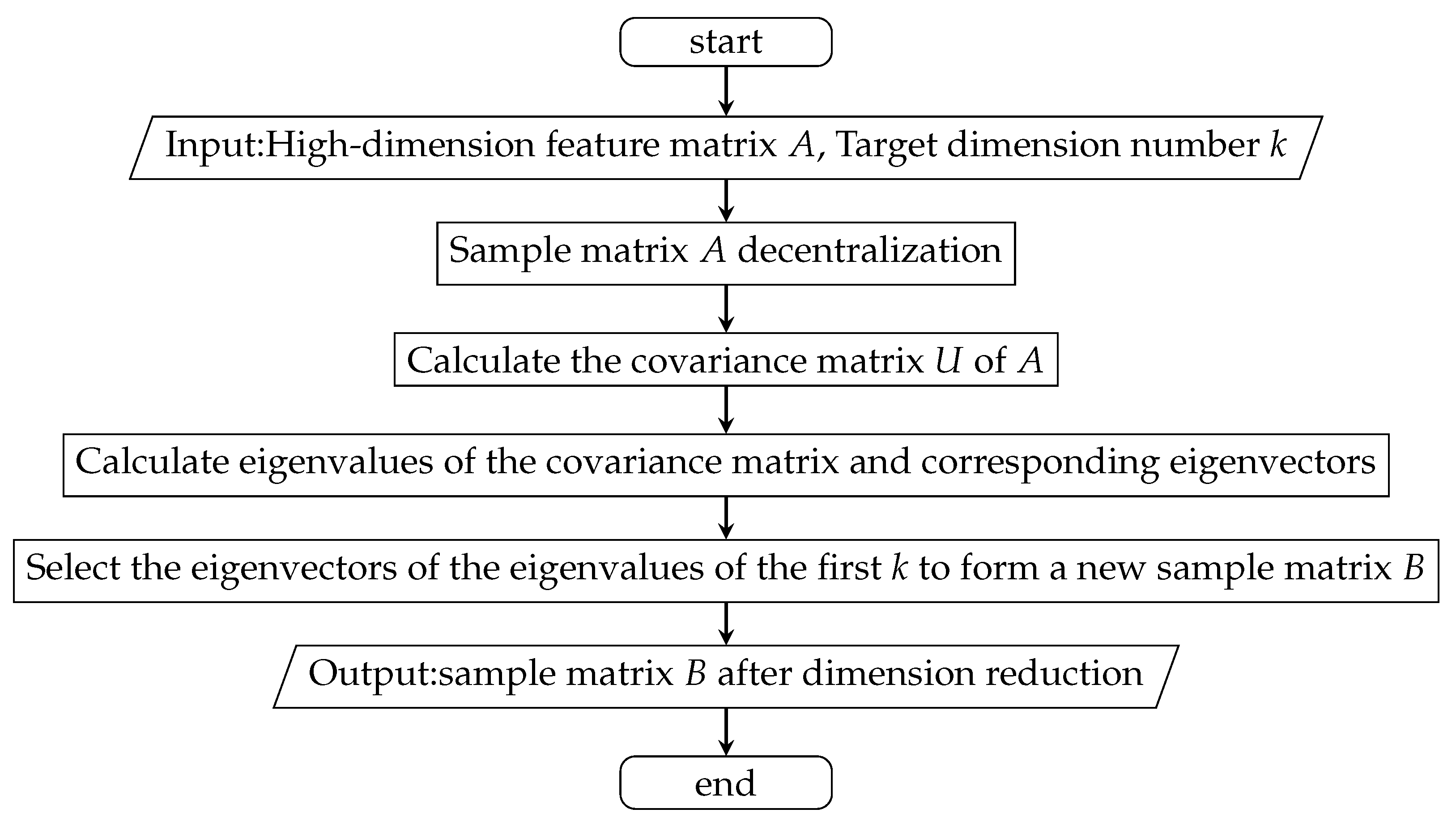 Algorithms 16 00012 g005