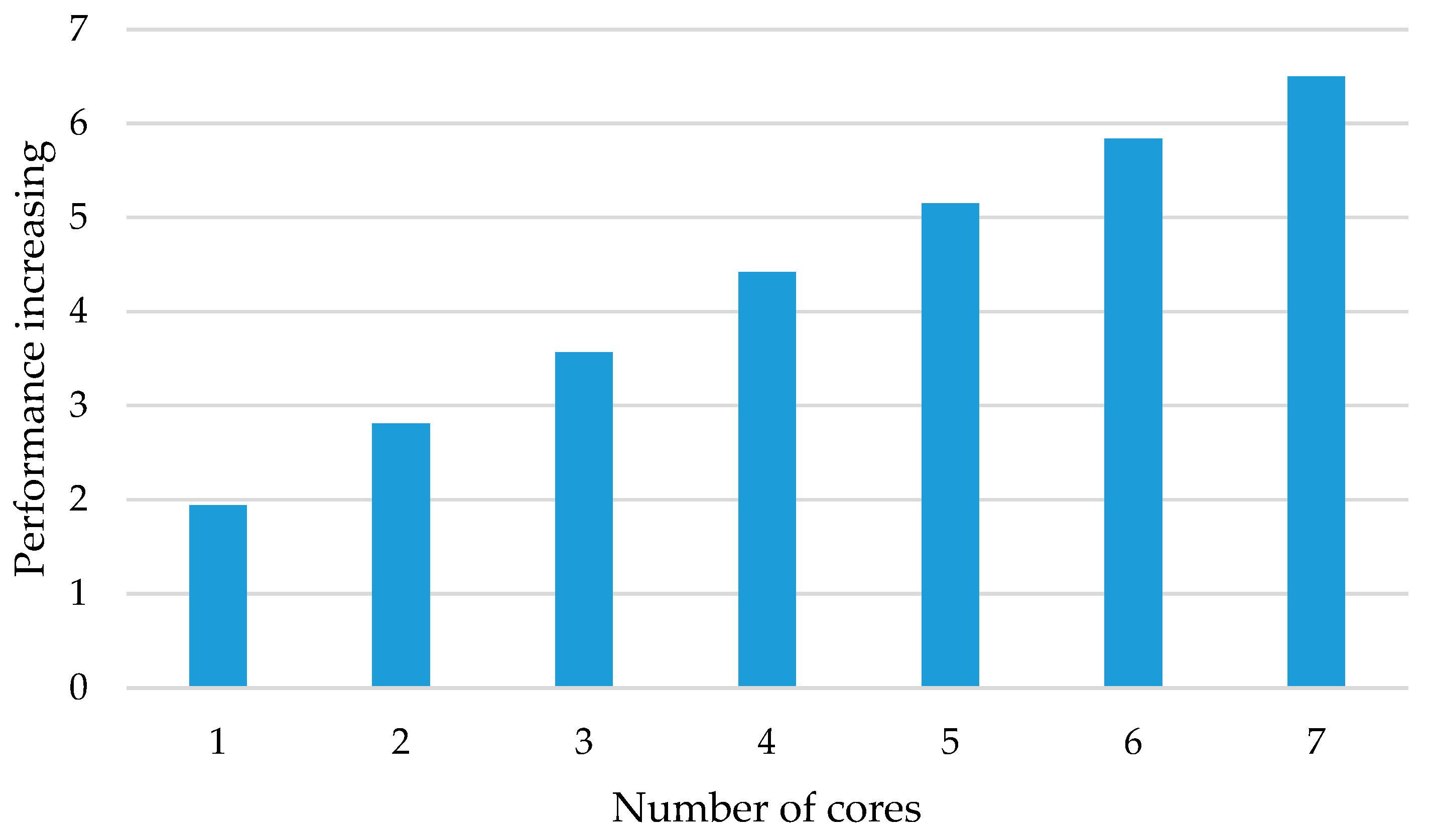 Algorithms 16 00015 g004 Algorithms 16 00015 g004