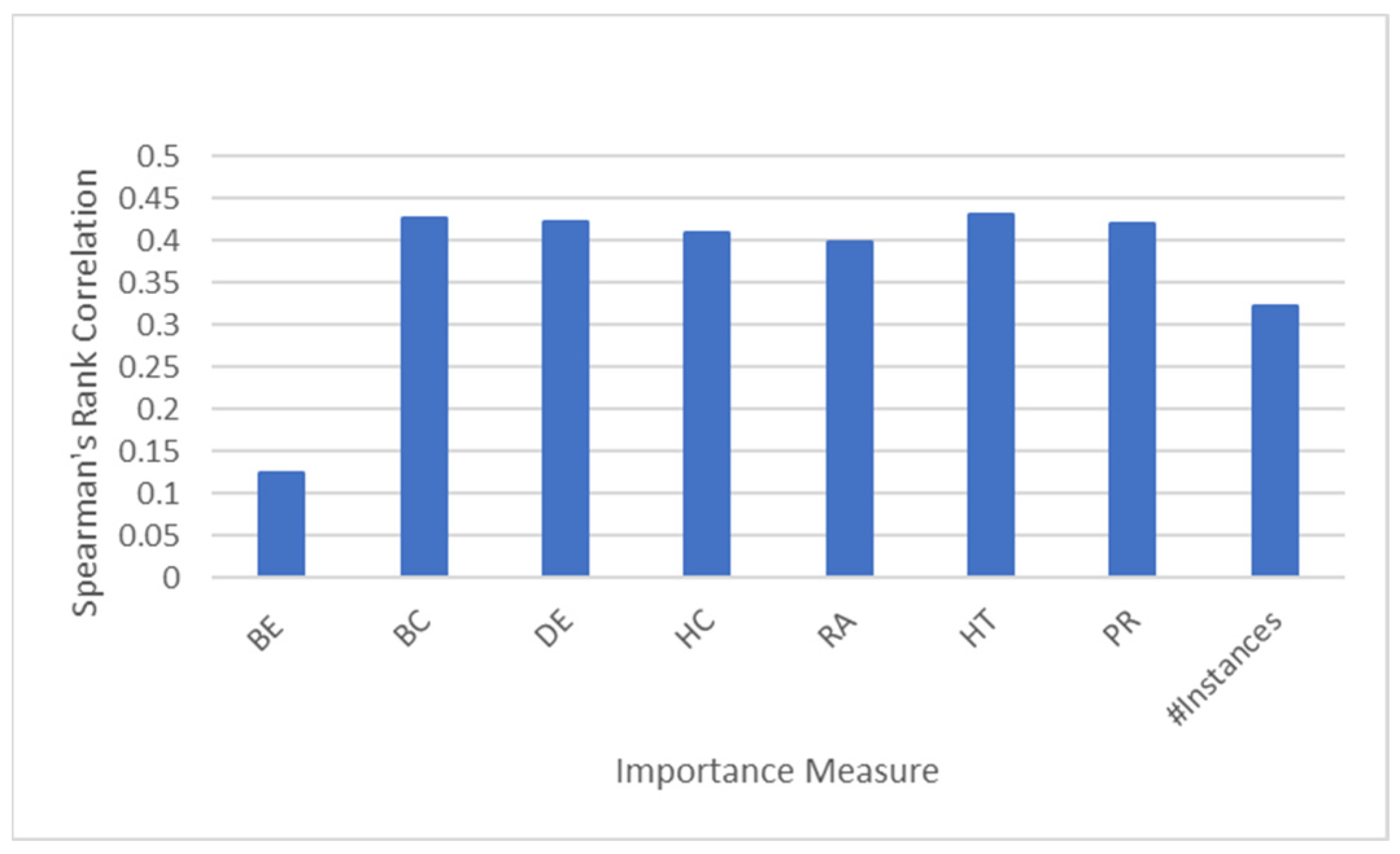 Algorithms 16 00018 g003