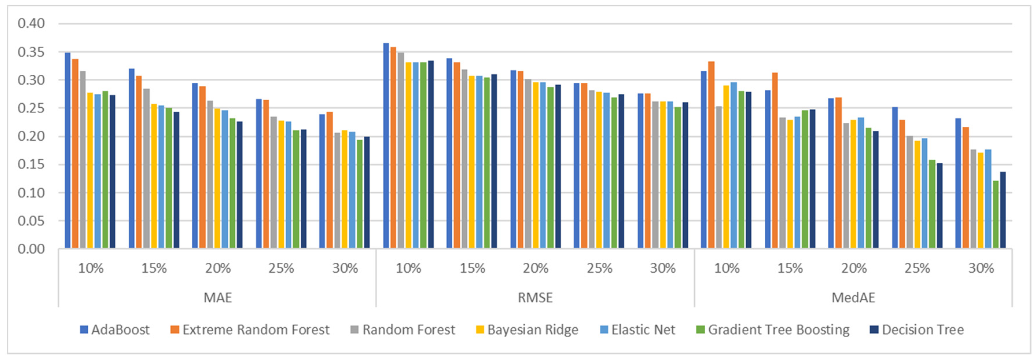 Algorithms 16 00018 g004