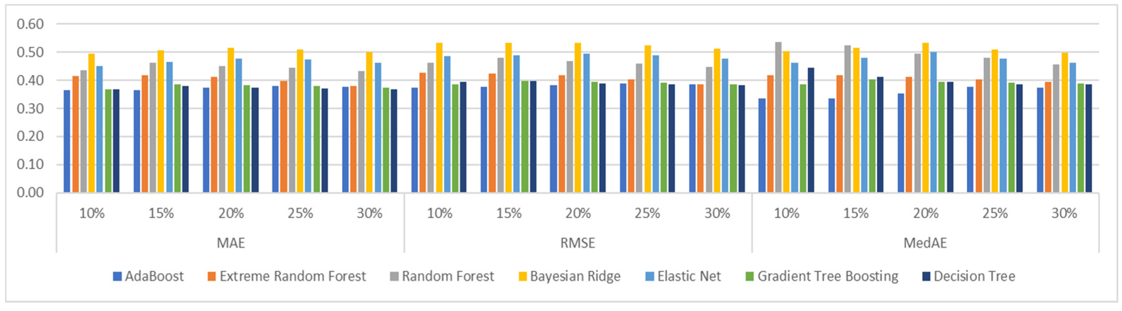 Algorithms 16 00018 g005