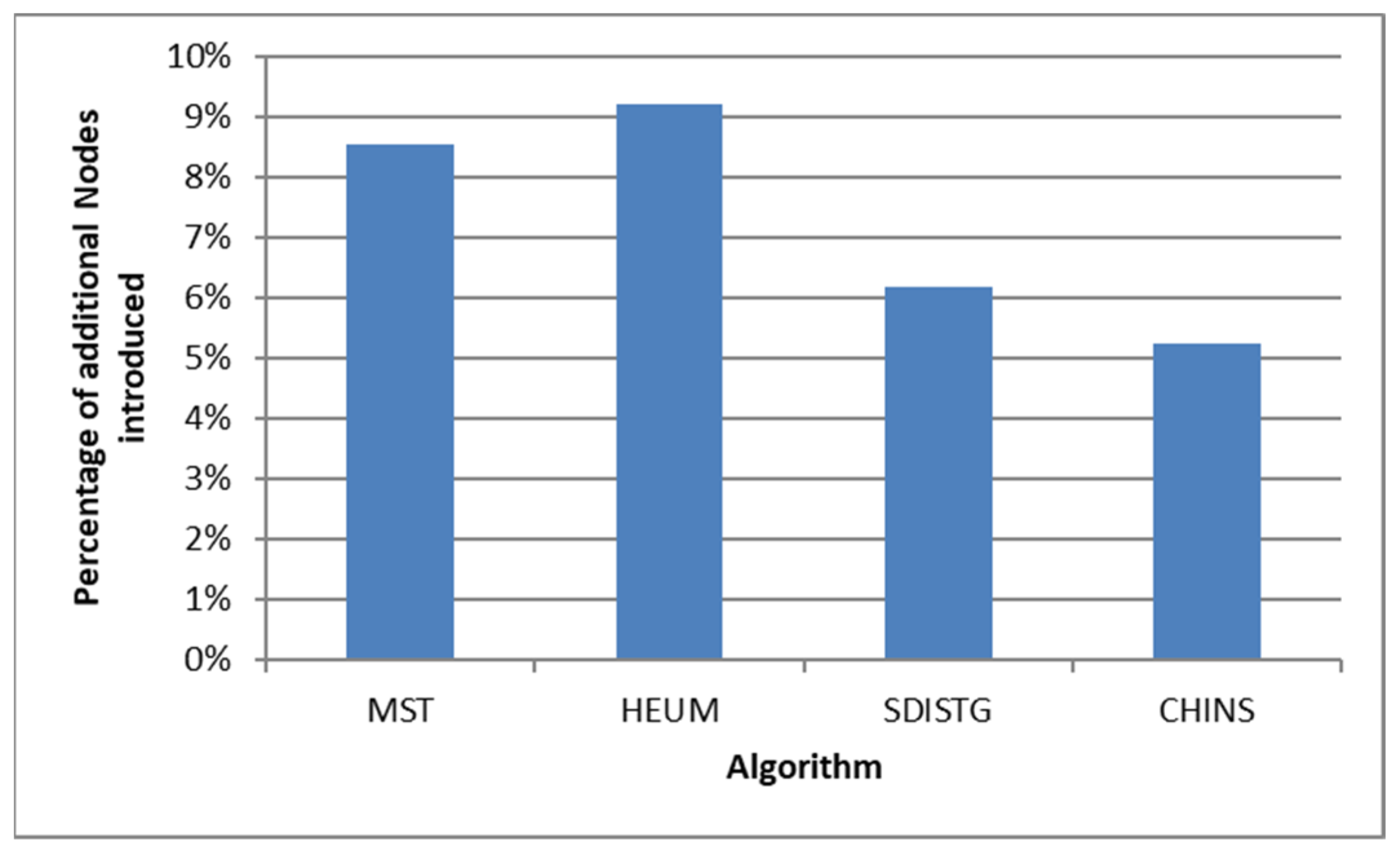 Algorithms 16 00018 g006