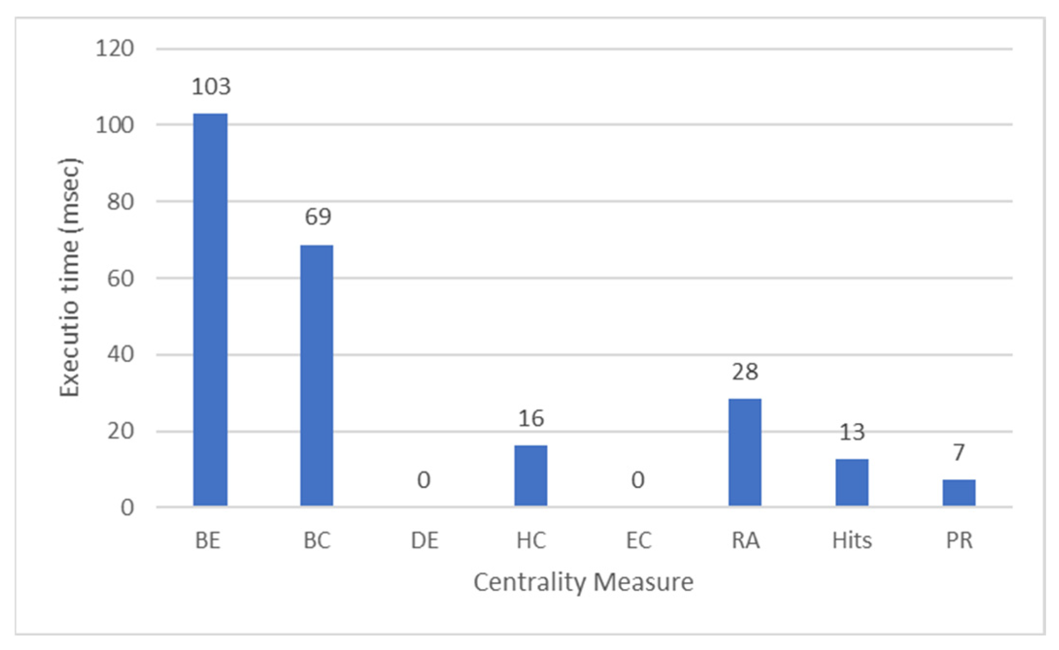 Algorithms 16 00018 g009