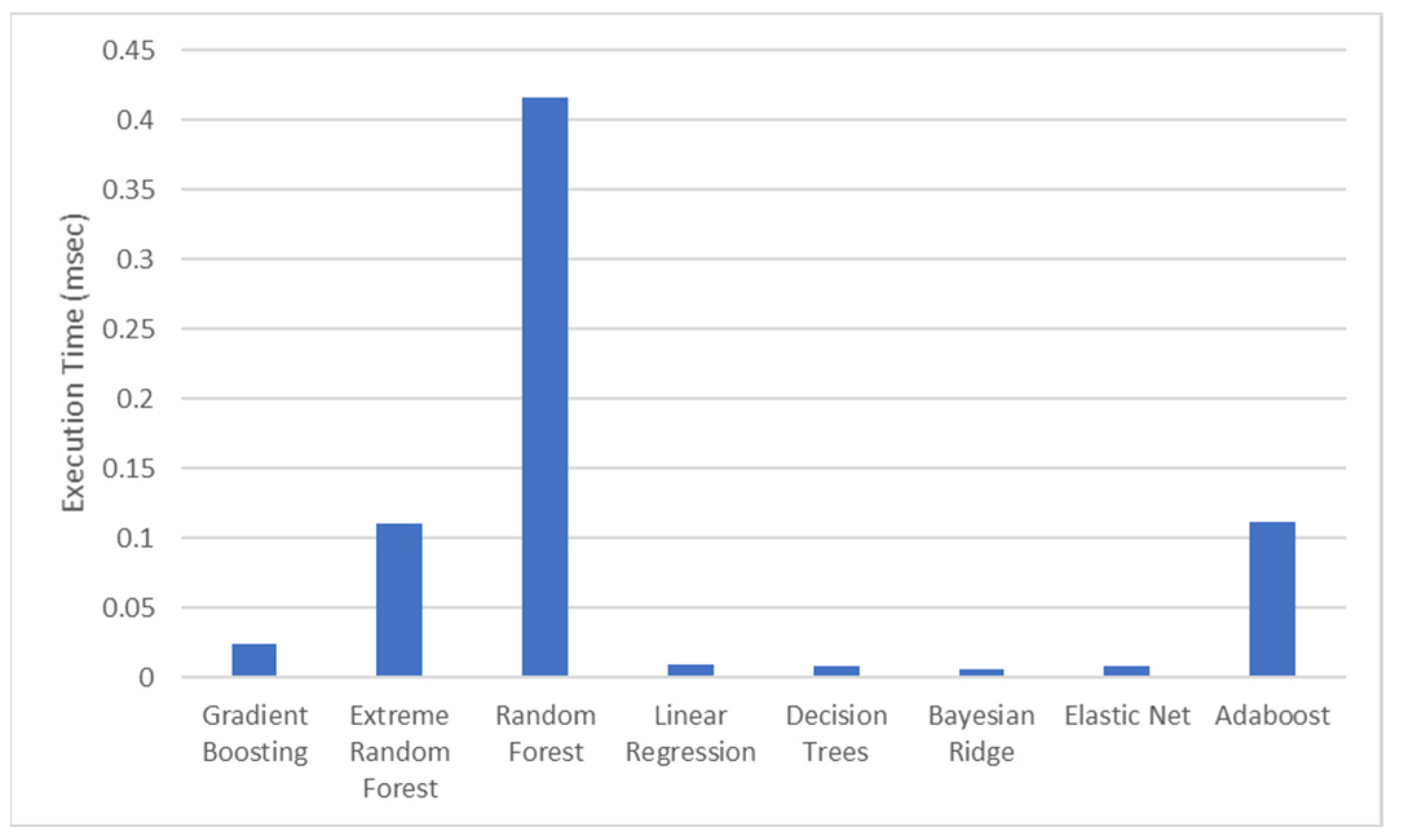 Algorithms 16 00018 g010