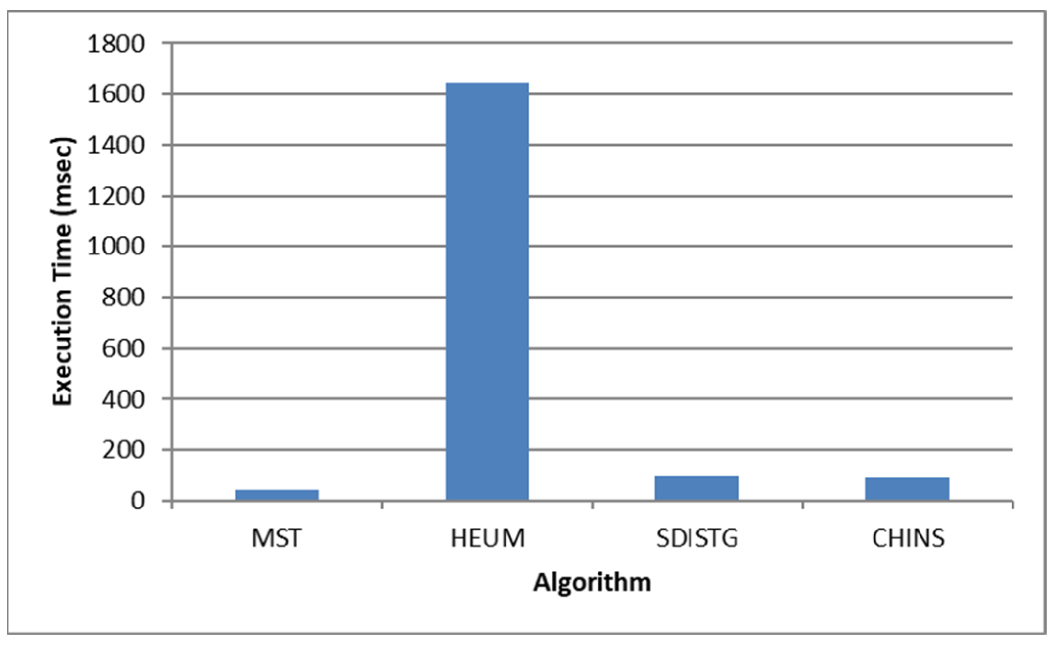 Algorithms 16 00018 g011