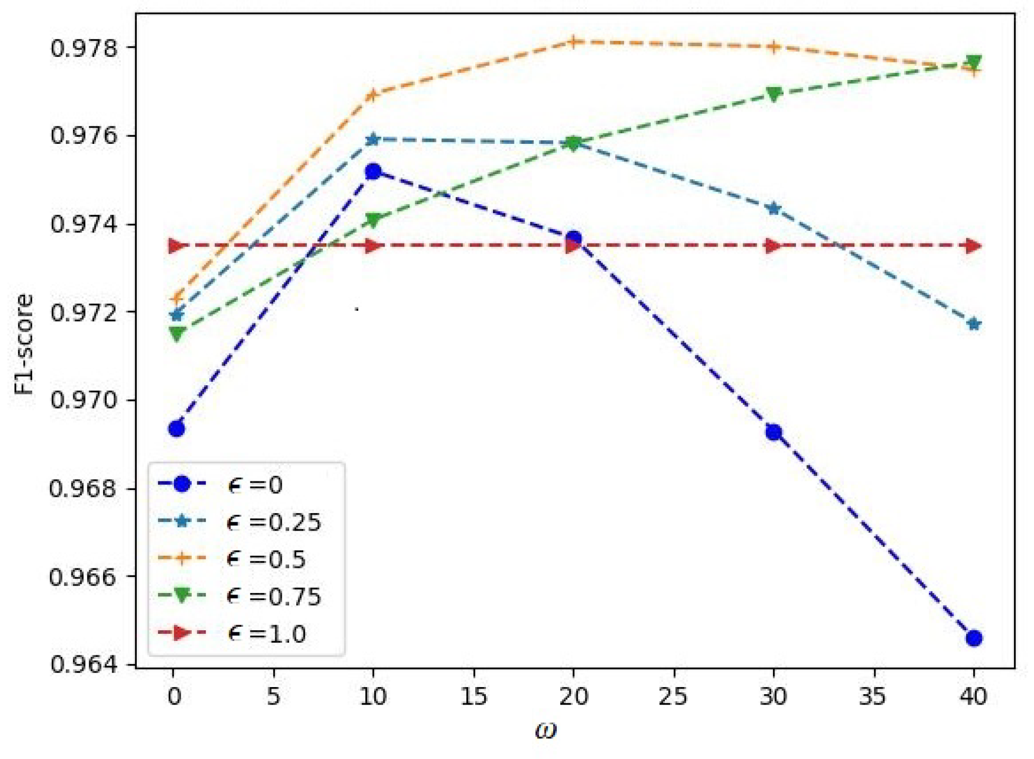Algorithms 16 00019 g004