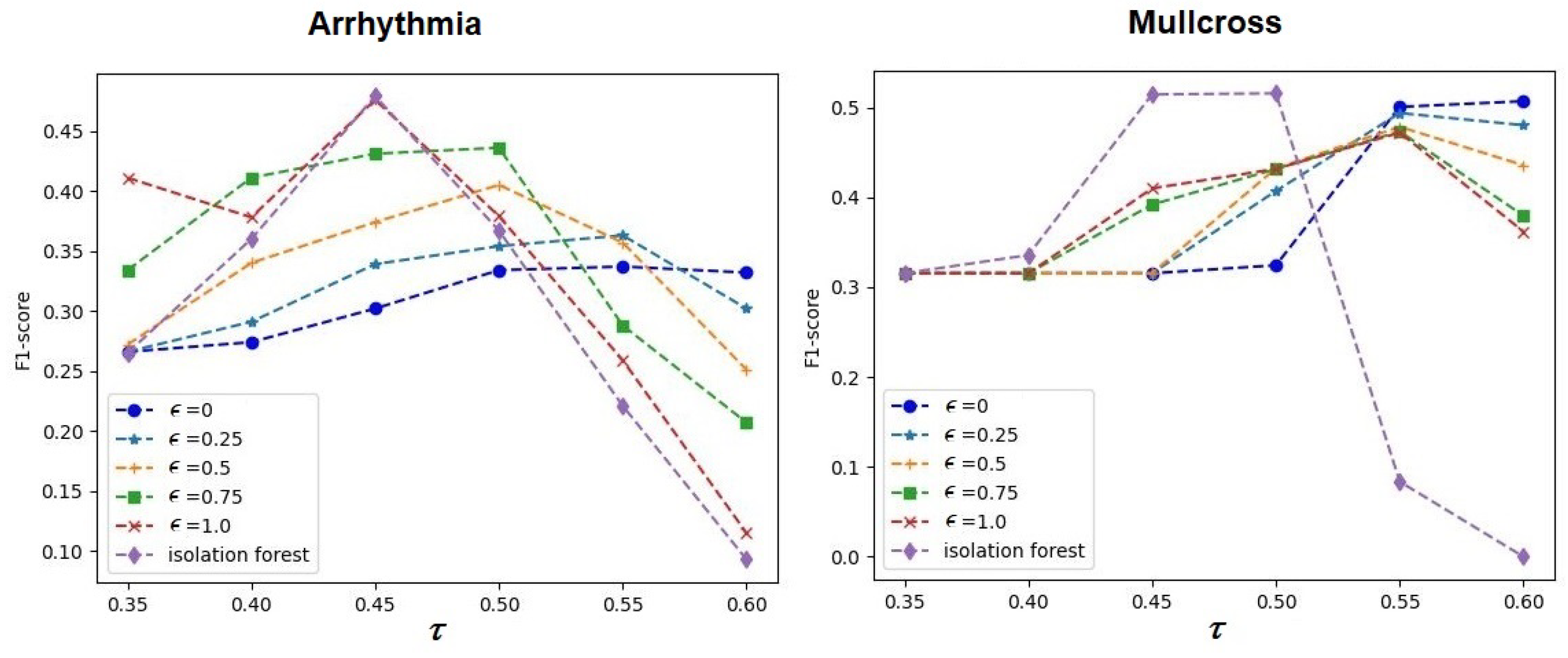 Algorithms 16 00019 g012