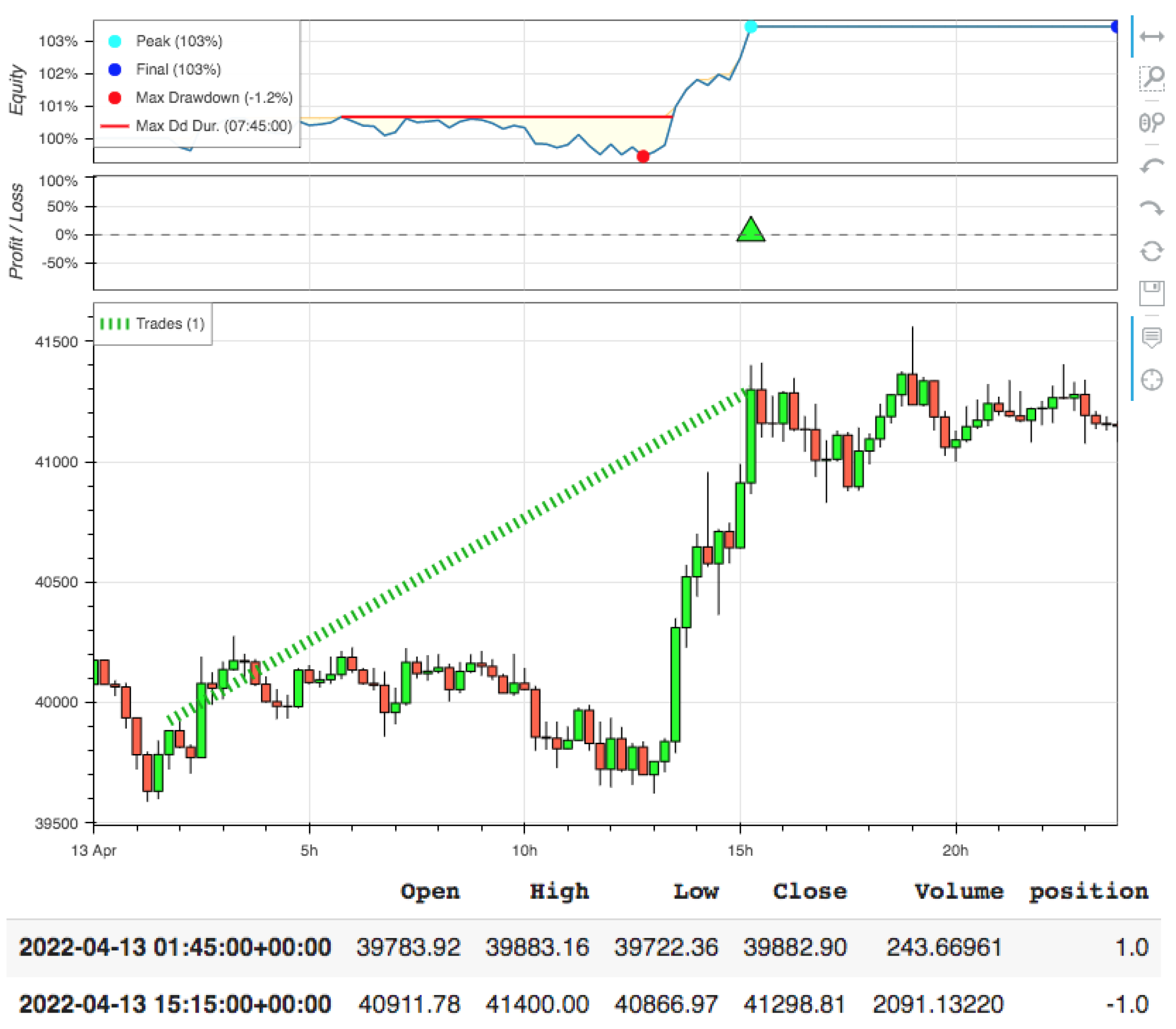 Algorithms 16 00023 g005 550