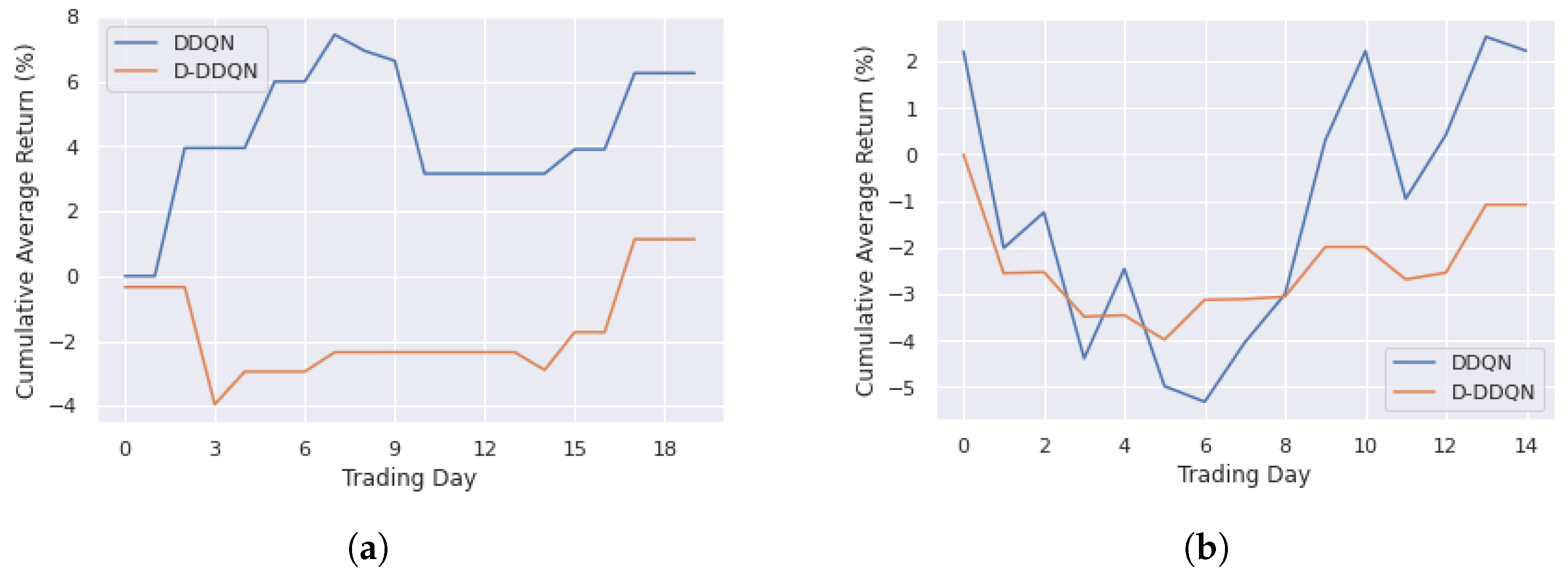 Algorithms 16 00023 g006 550