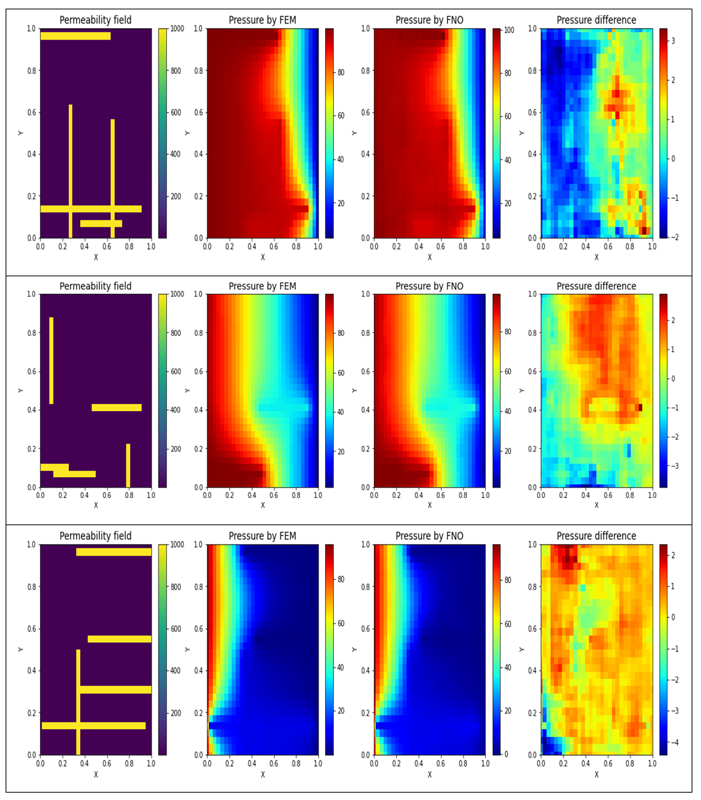 Algorithms | Free Full-Text | Fourier Neural Operator for Fluid Flow in ...