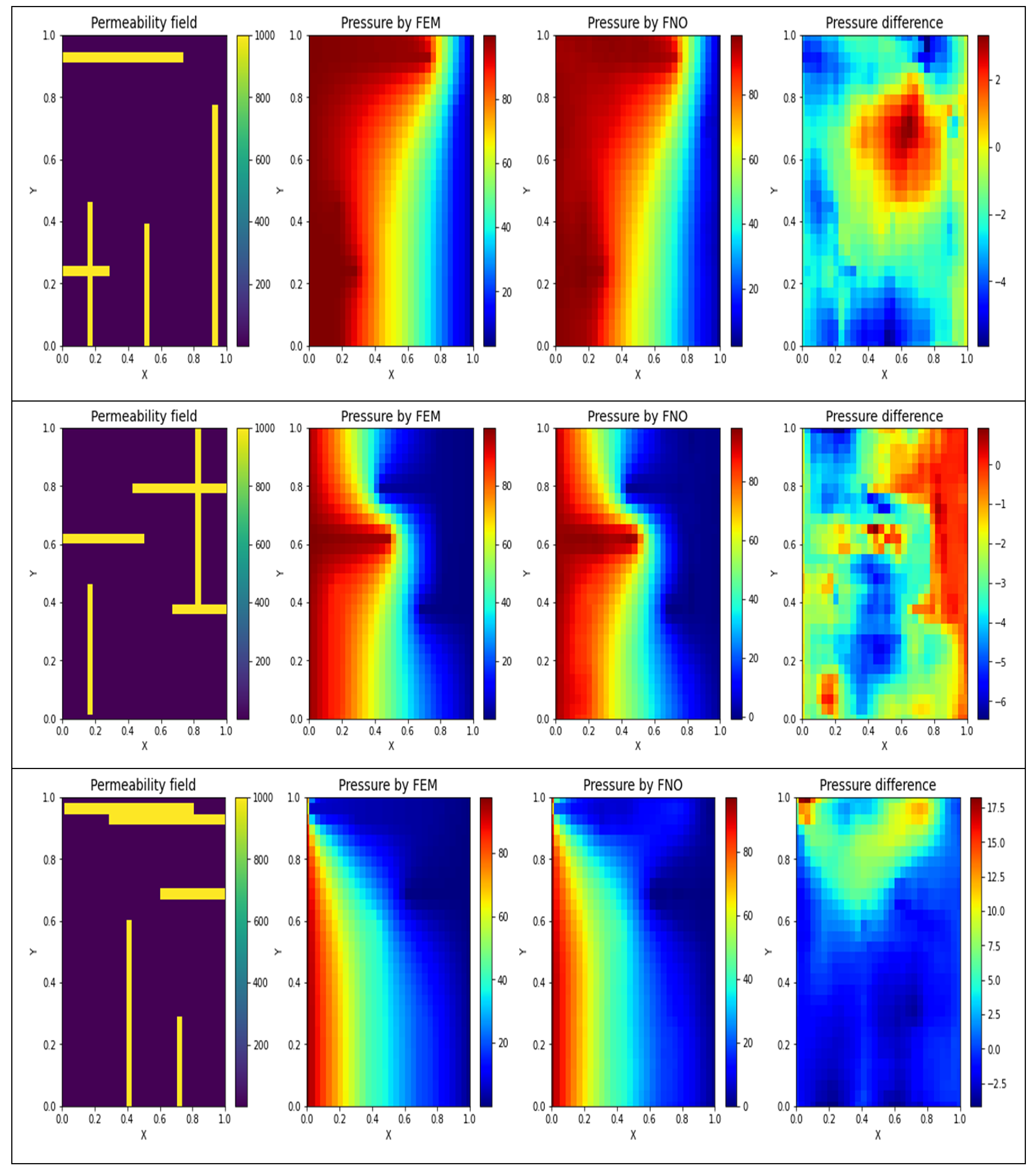 Fourier Neural Operator for Fluid Flow in Small-Shape 2D Simulated ...