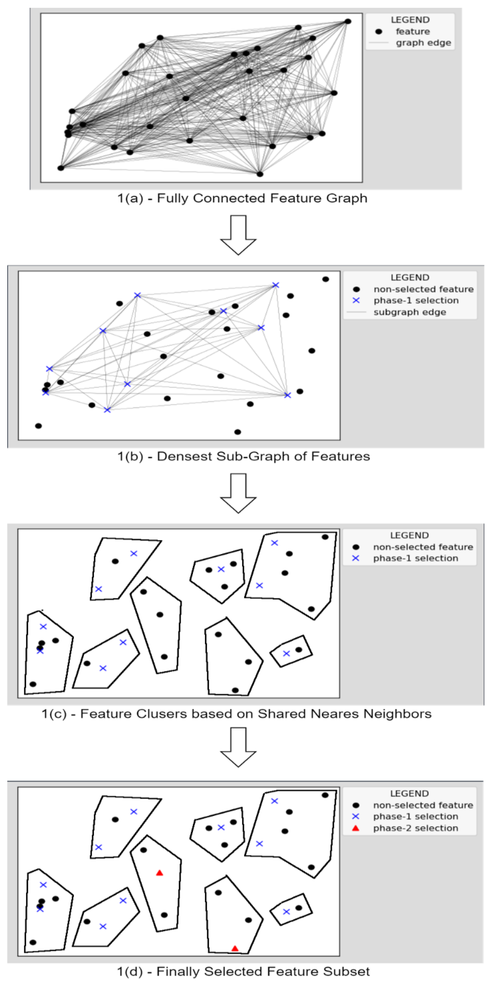 Algorithms 16 00028 g001 Algorithms 16 00028 g001