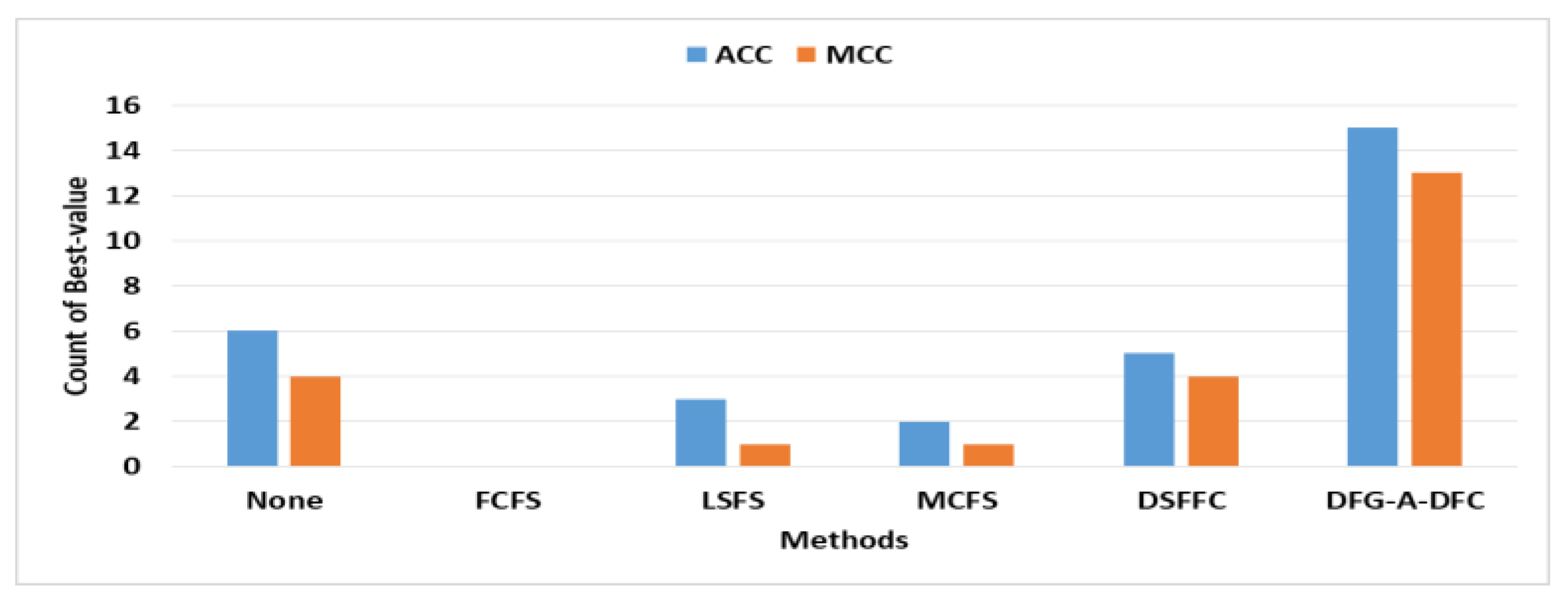 Algorithms 16 00028 g002 Algorithms 16 00028 g002