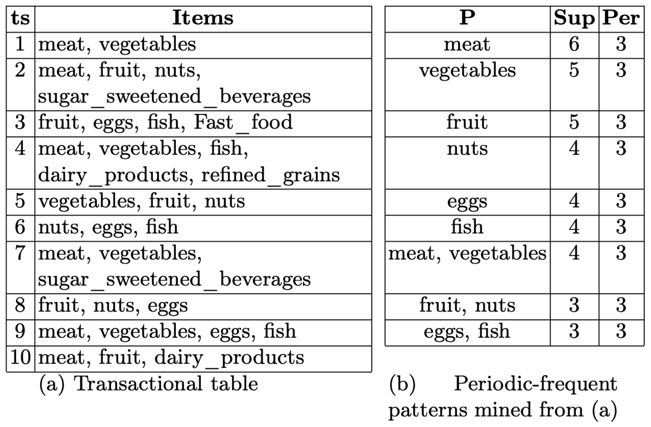 Algorithms 16 00030 g003 Algorithms 16 00030 g003