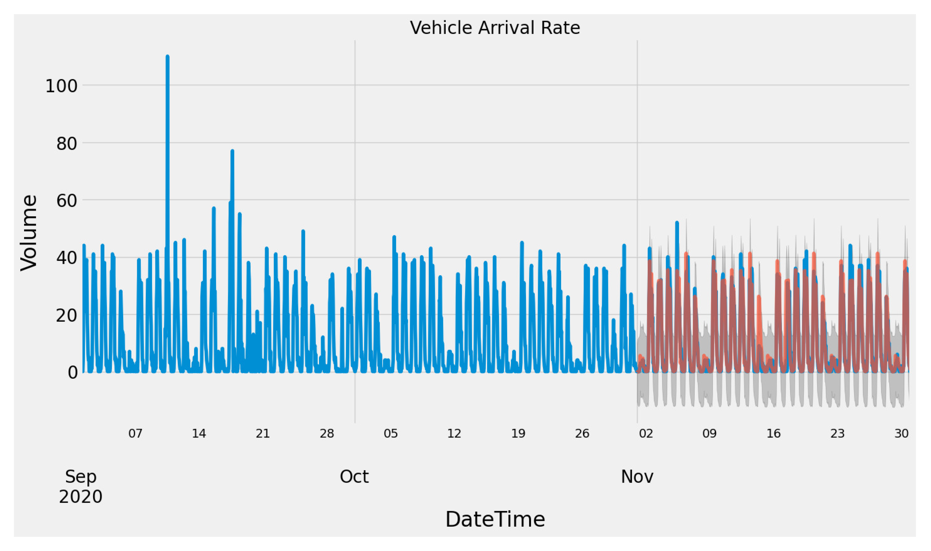 Algorithms 16 00032 g005