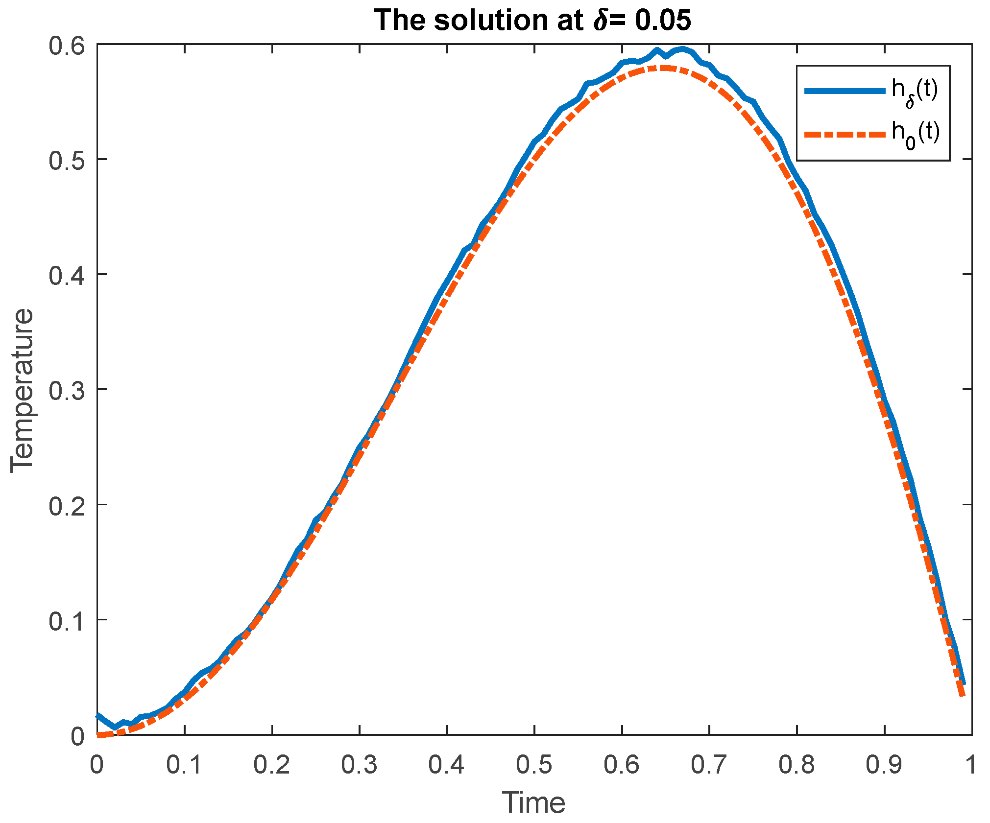 Algorithms 16 00033 g003 550