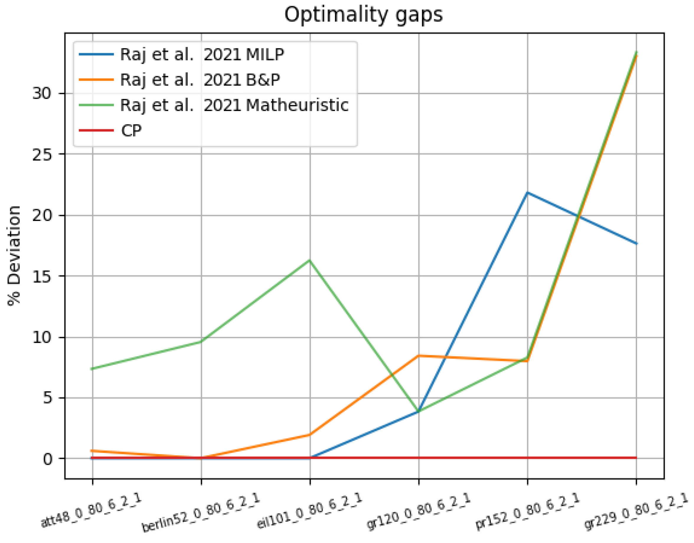 Algorithms 16 00040 g004