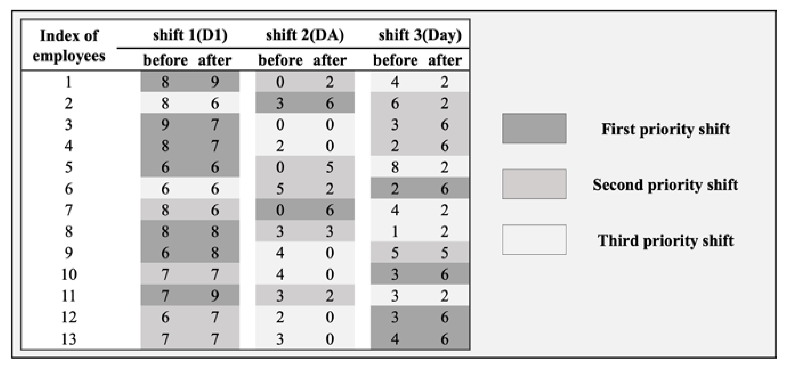 Algorithms 16 00041 g005