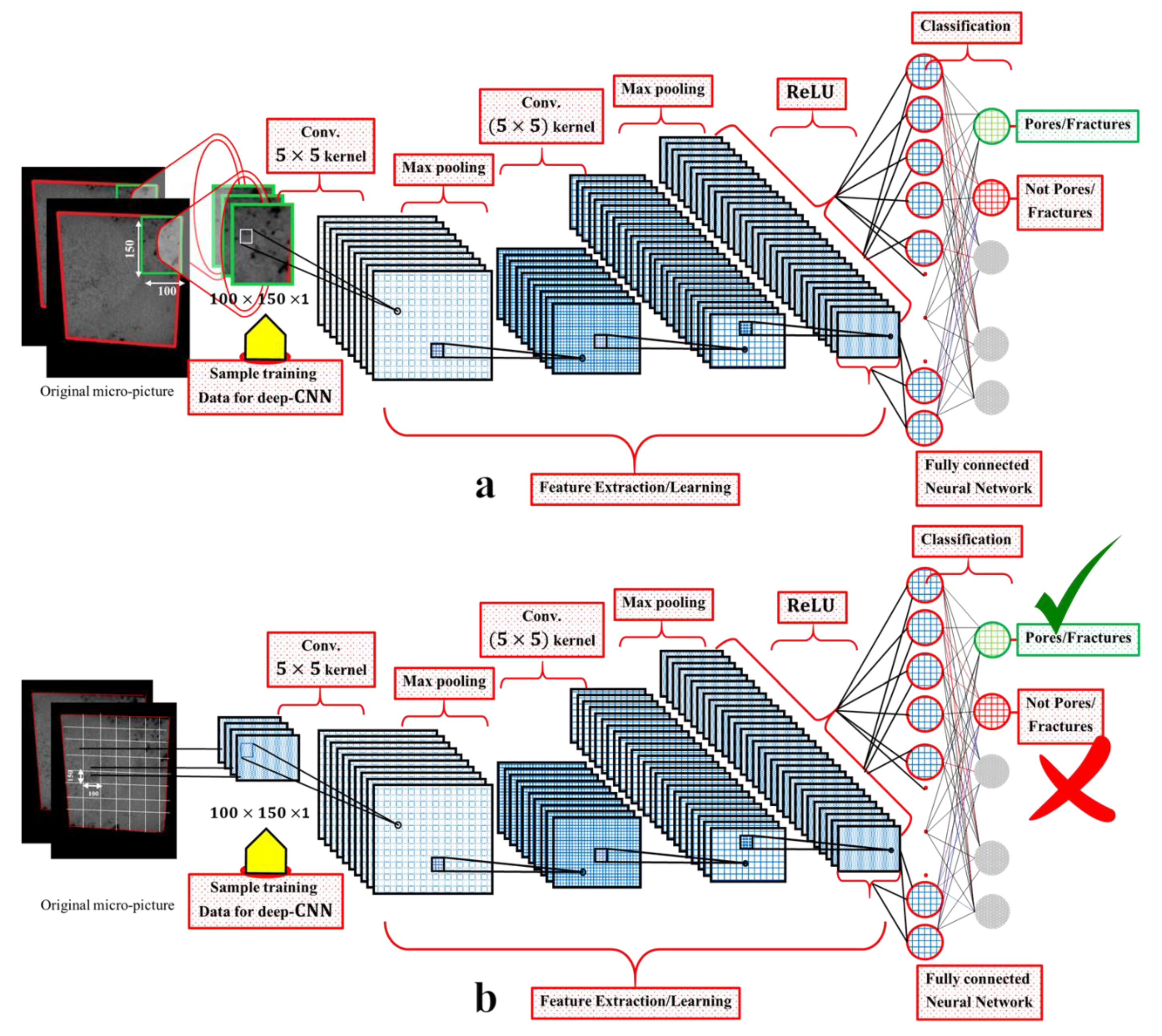 Algorithms | Free Full-Text | A Pixel-Wise k-Immediate Neighbour 