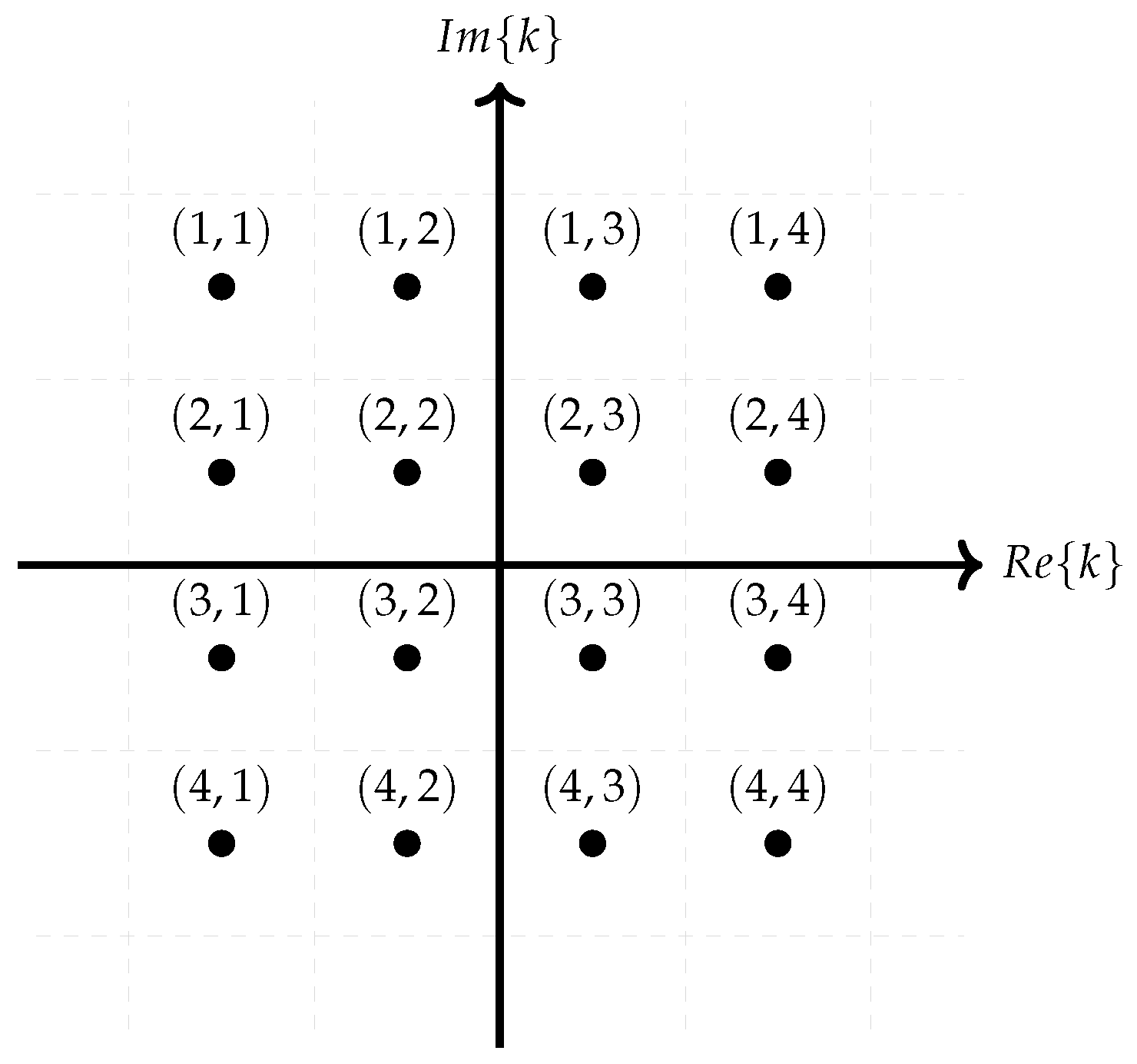 Algorithms 16 00043 g004 Algorithms 16 00043 g004
