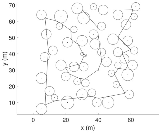 Python Eil5 Evolutionary Algorithm with Geometrical Heuristics for Solving the ...
