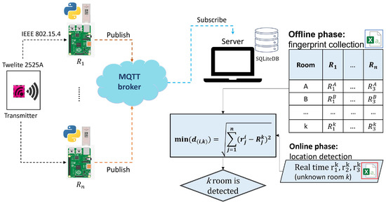Algorithms | Free Full-Text | Three Diverse Applications of General ...