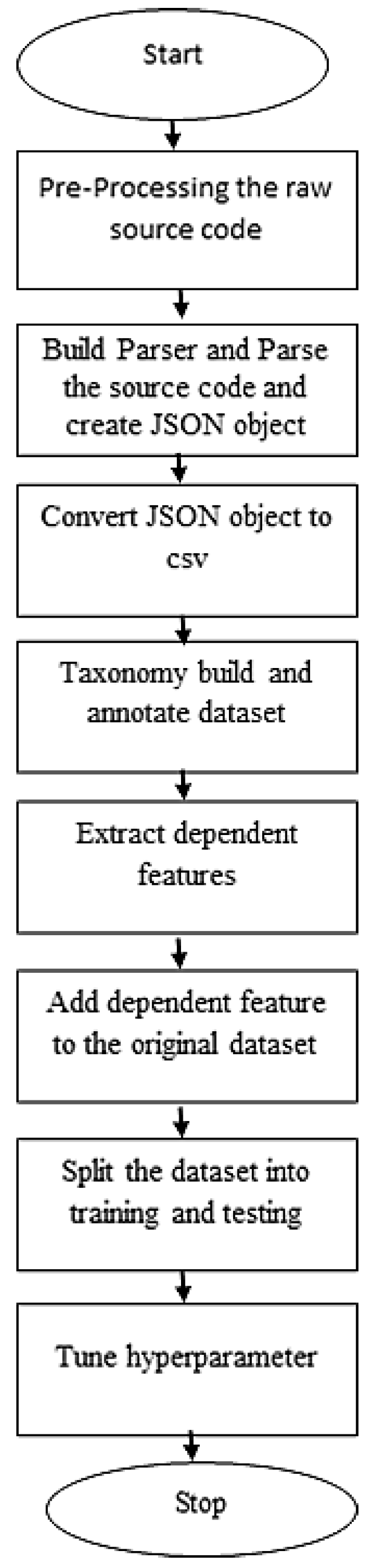 Algorithms 16 00053 g002