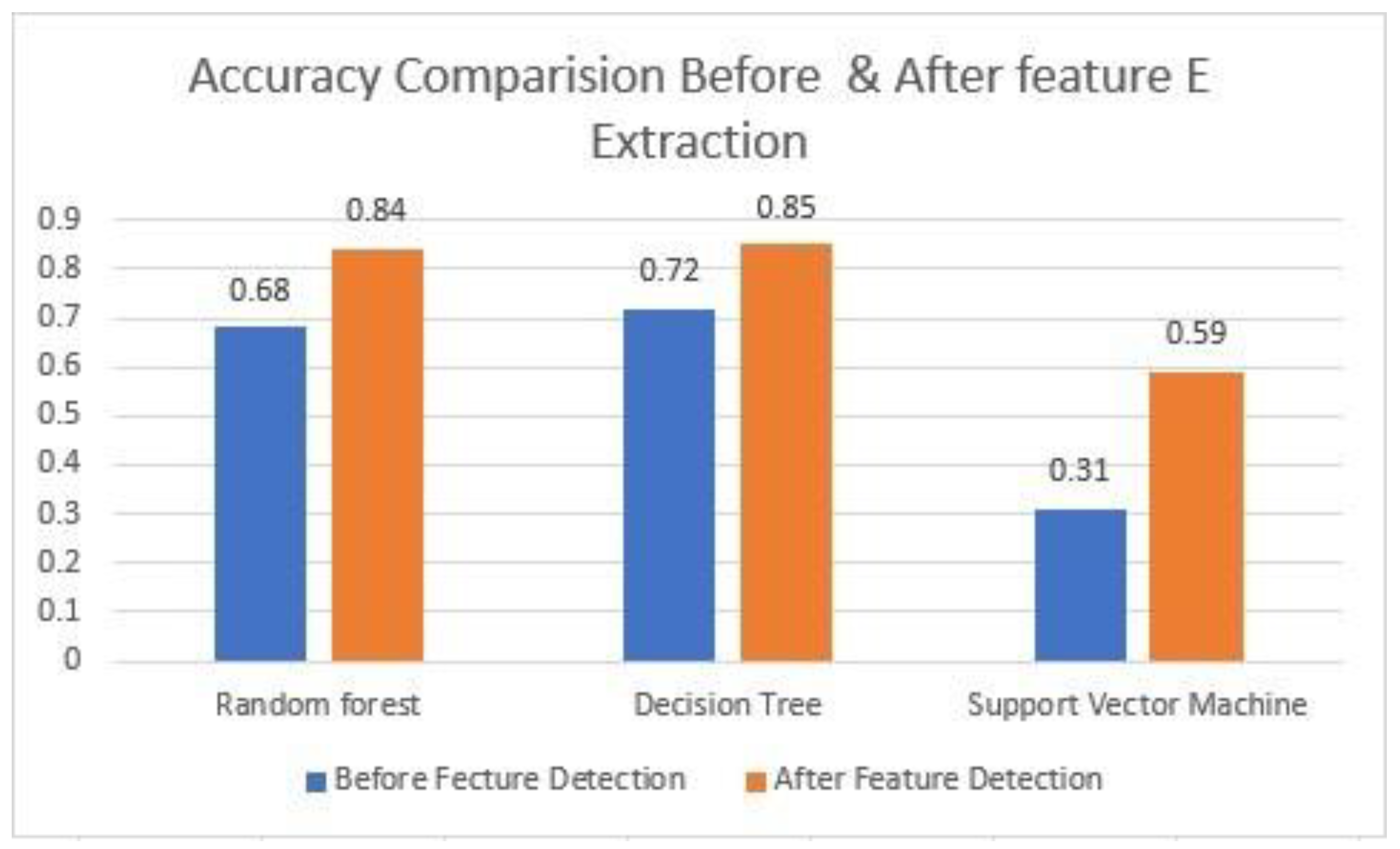 Algorithms 16 00053 g006
