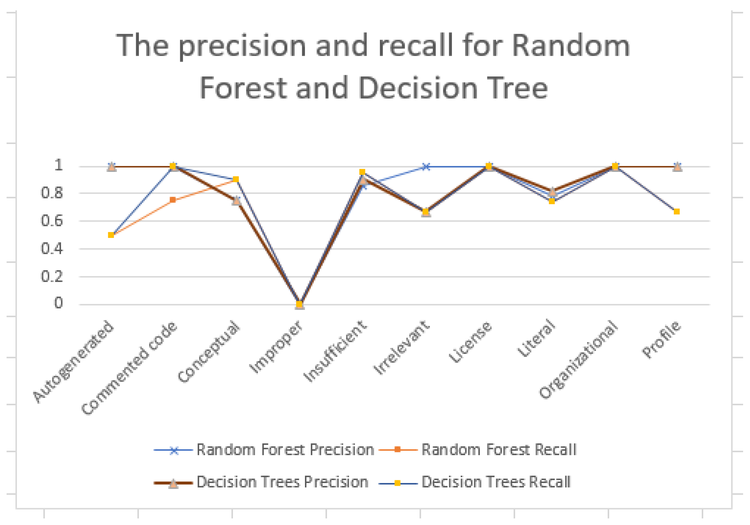Algorithms 16 00053 g008