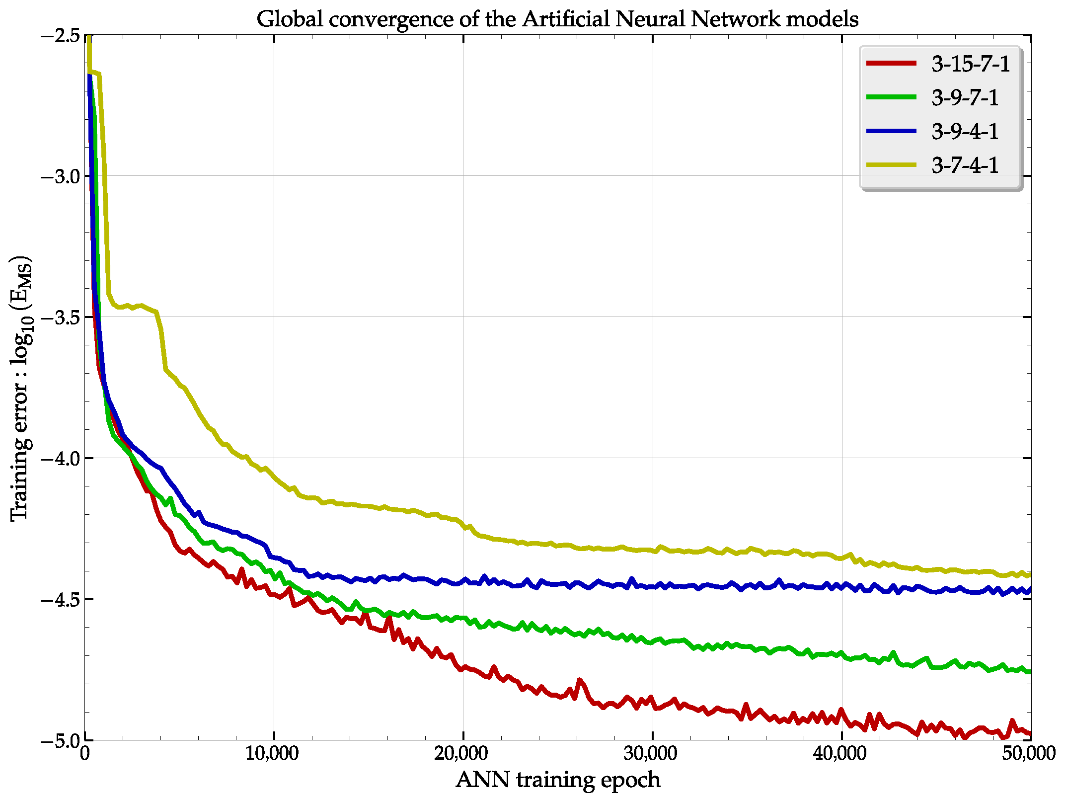 Algorithms 16 00056 g003 Algorithms 16 00056 g003