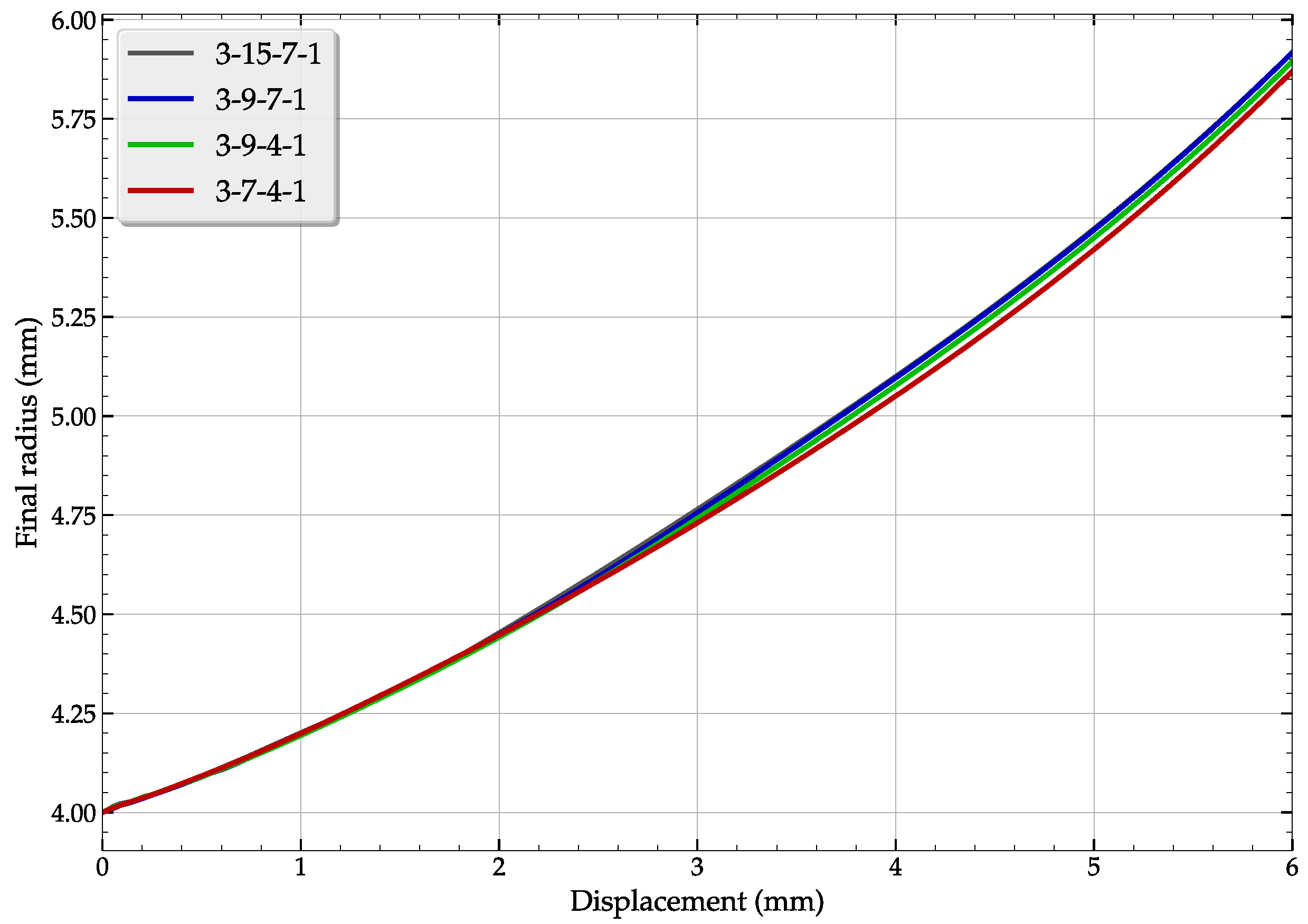 Algorithms 16 00056 g010 Algorithms 16 00056 g010