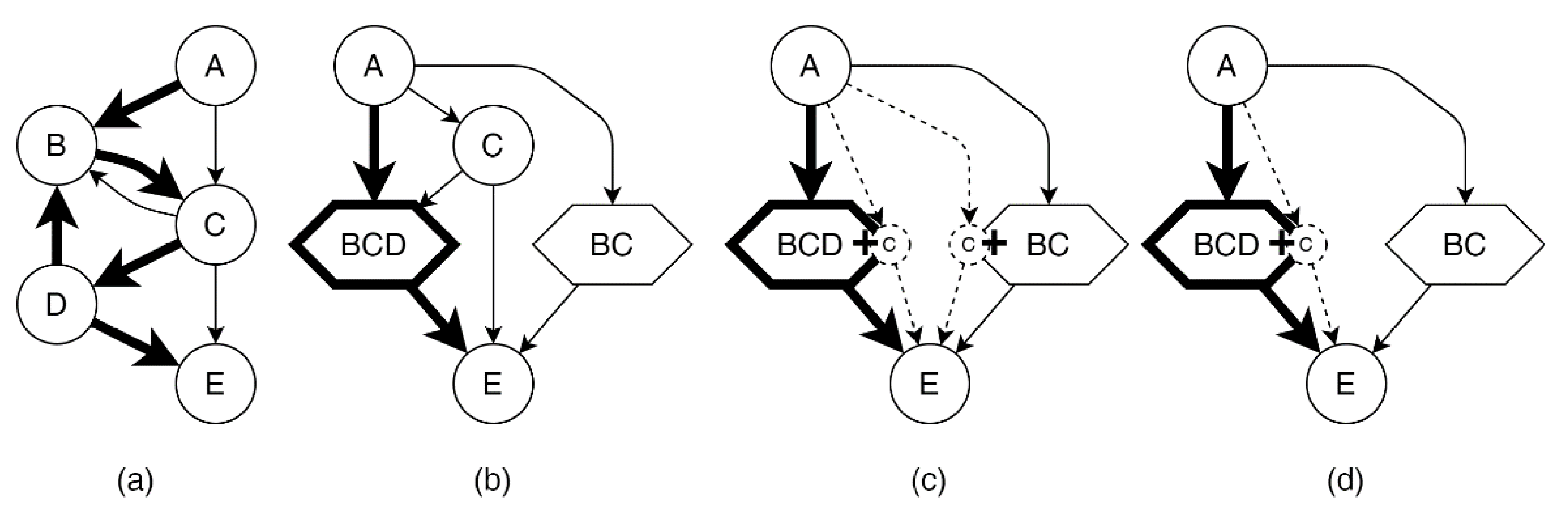 Algorithms 16 00057 g006 Algorithms 16 00057 g006