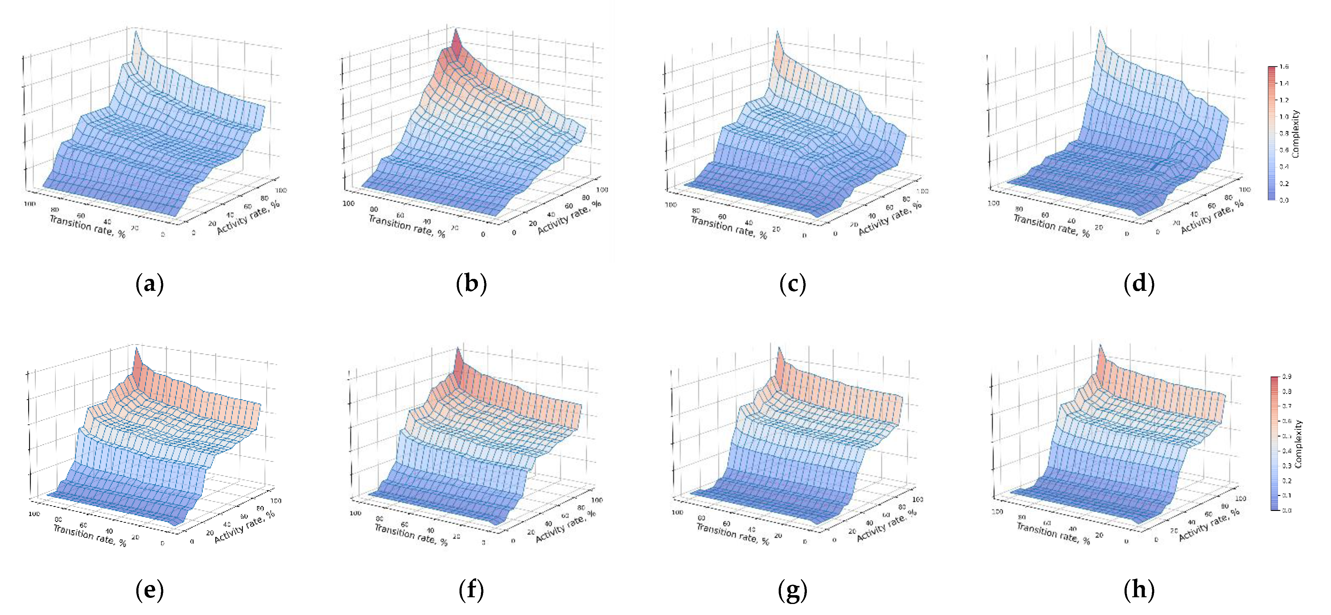 Algorithms 16 00057 g009 Algorithms 16 00057 g009