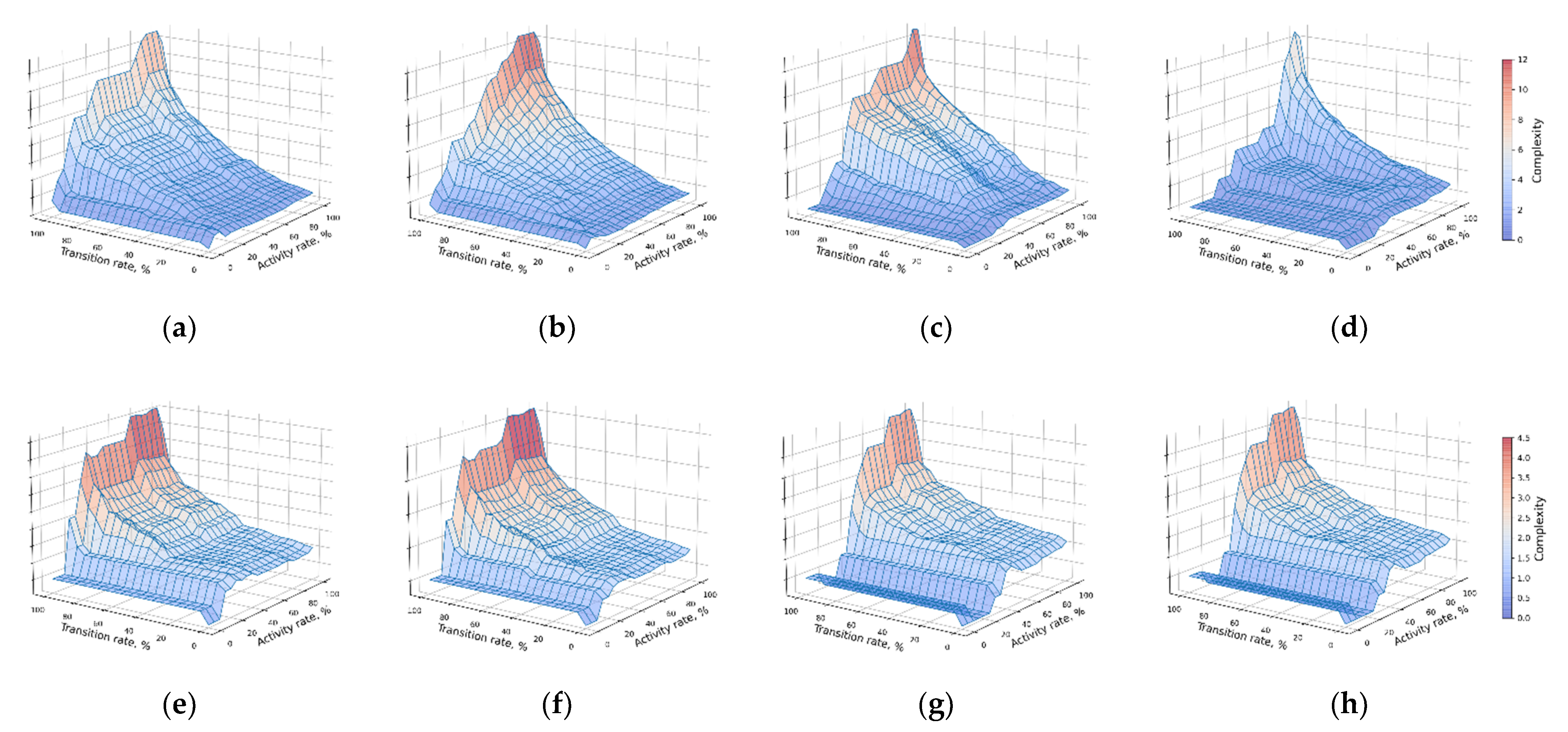 Algorithms 16 00057 g010 Algorithms 16 00057 g010