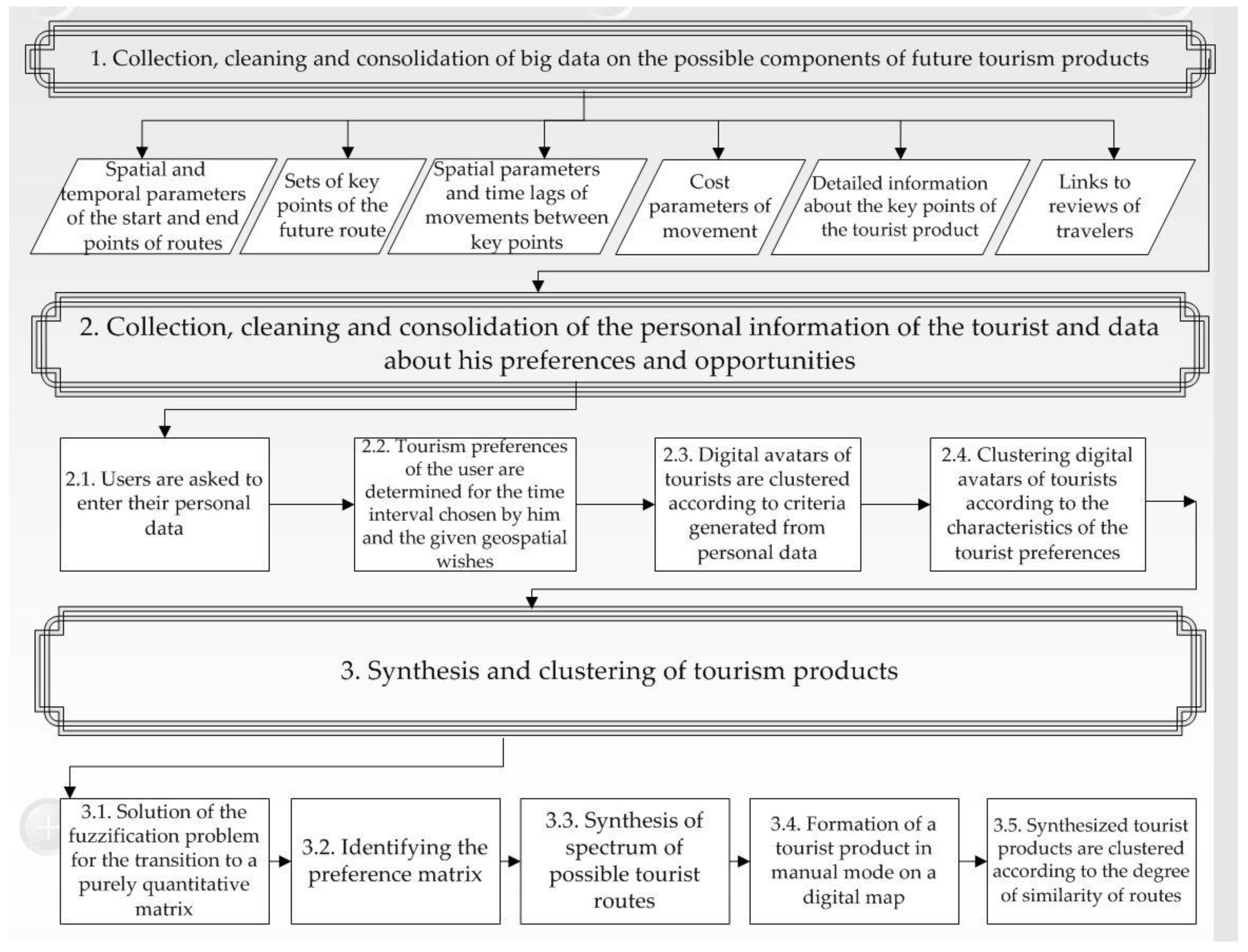 Algorithms 16 00058 g003 Algorithms 16 00058 g003