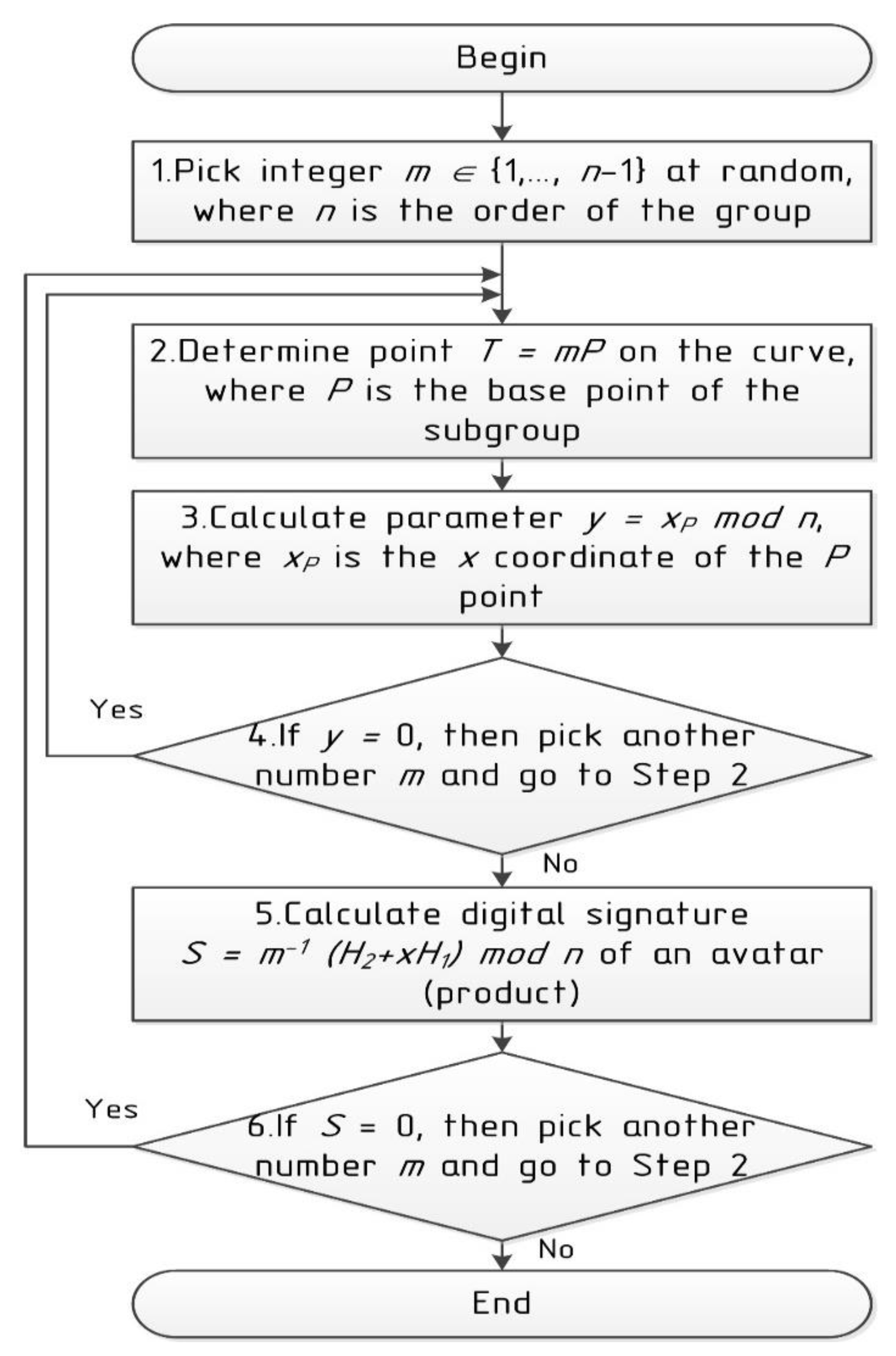 Algorithms 16 00058 g004 Algorithms 16 00058 g004