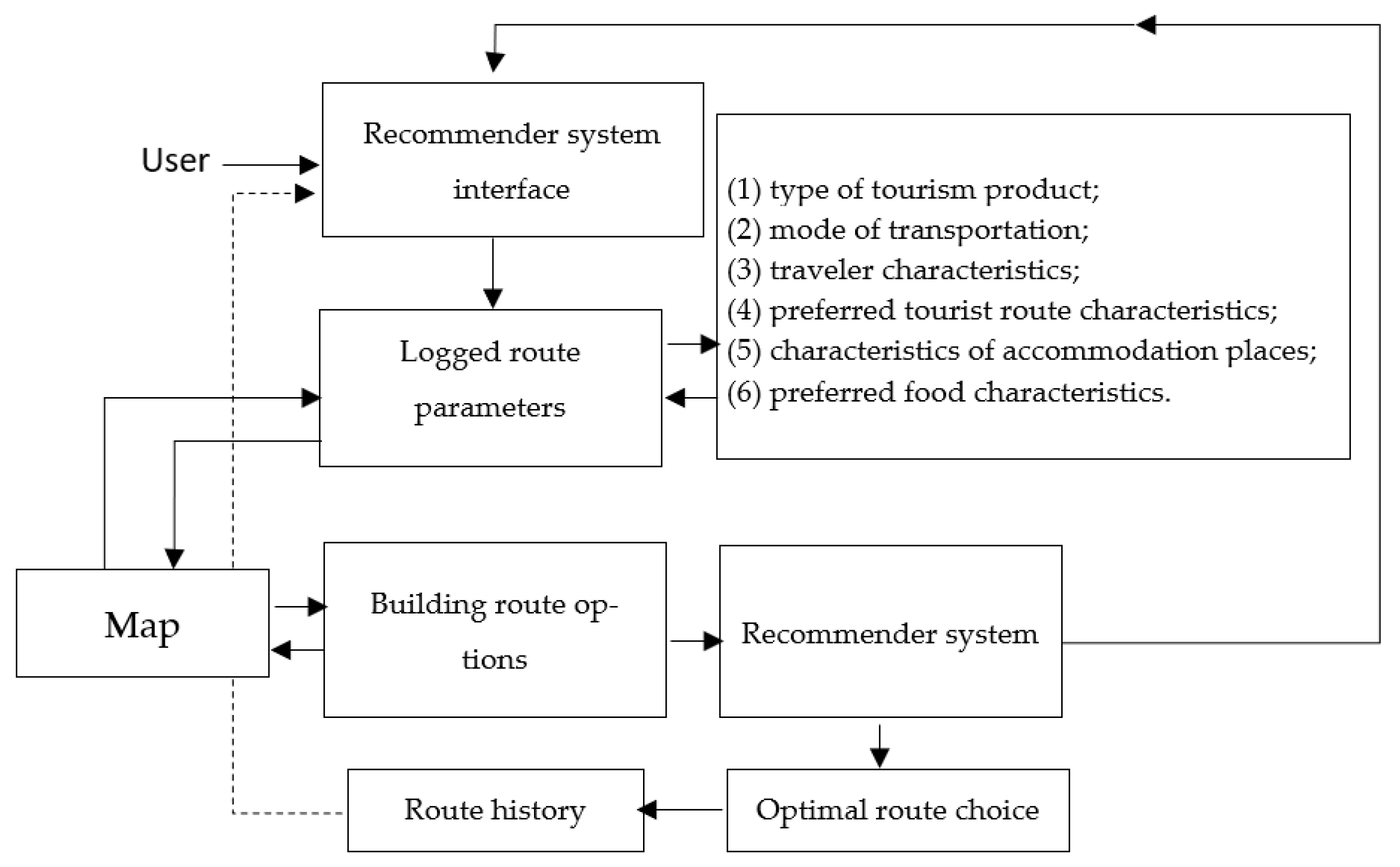 Algorithms 16 00058 g005 Algorithms 16 00058 g005