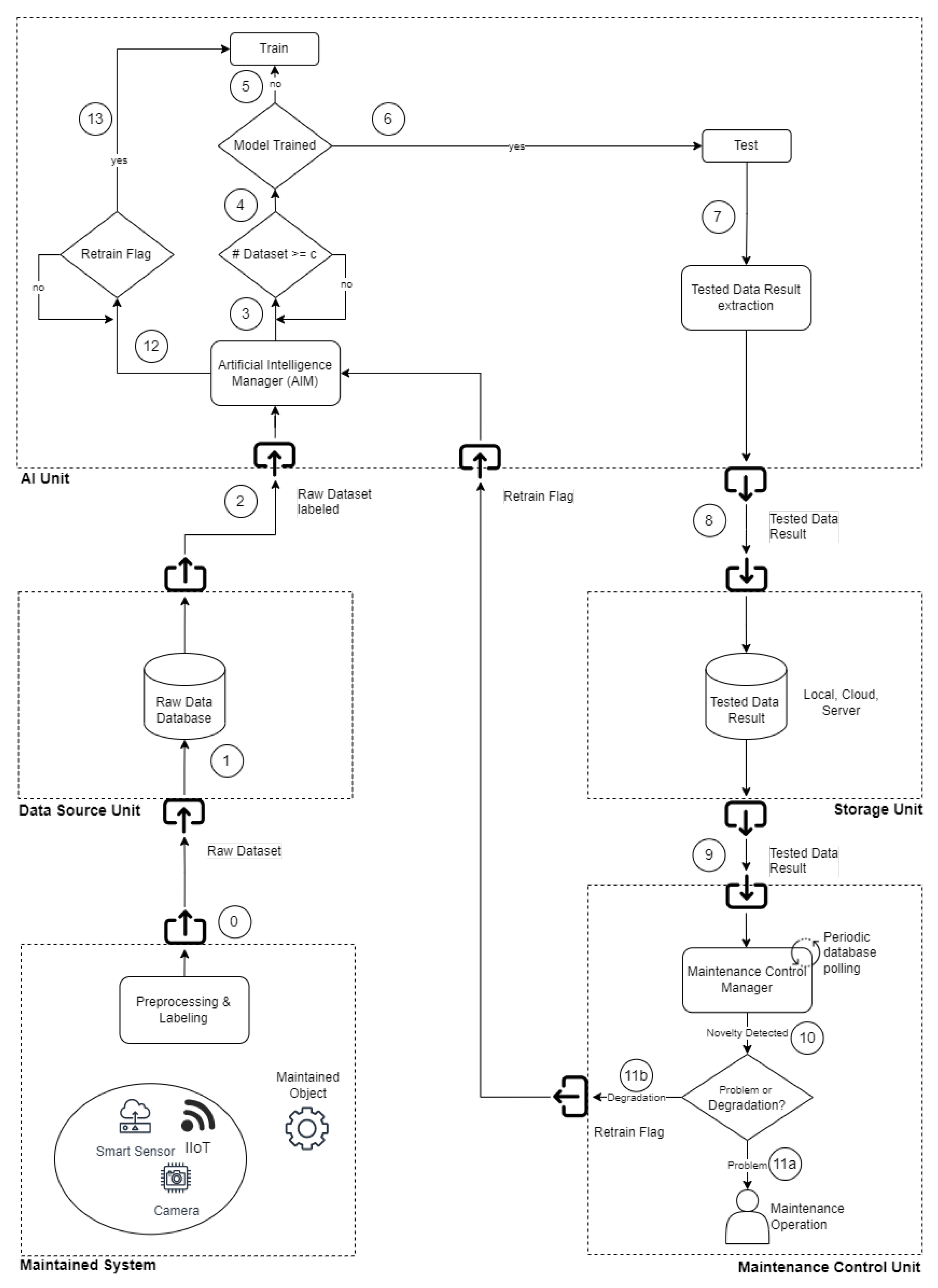 Algorithms 16 00061 g002