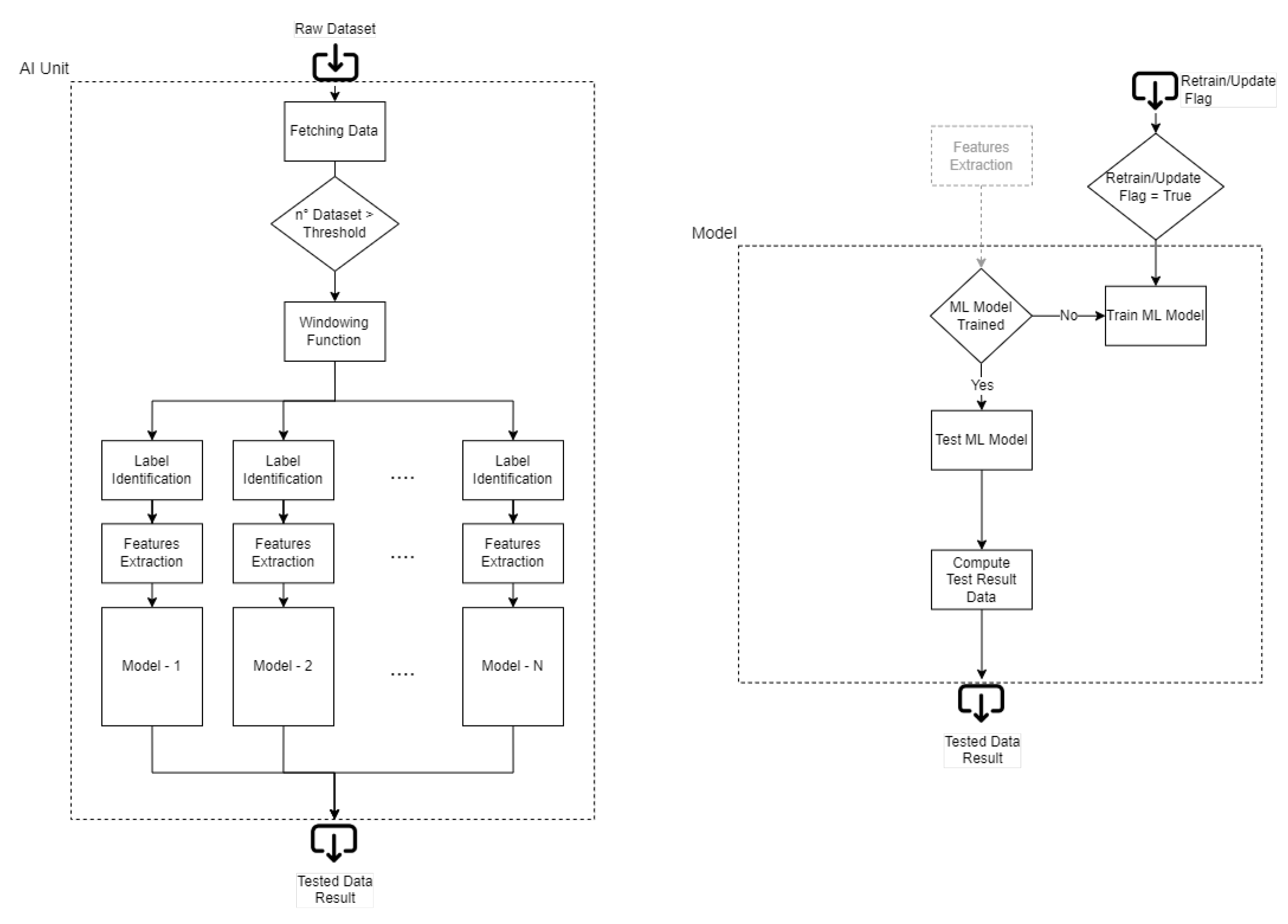 Algorithms 16 00061 g003