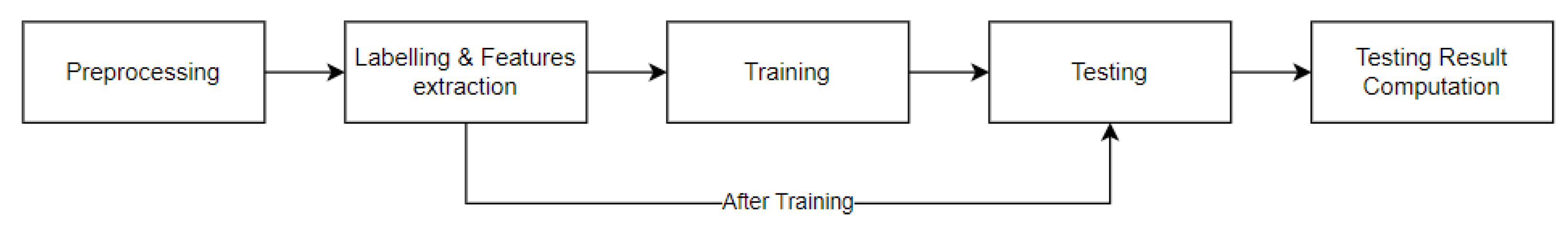 Algorithms 16 00061 g004