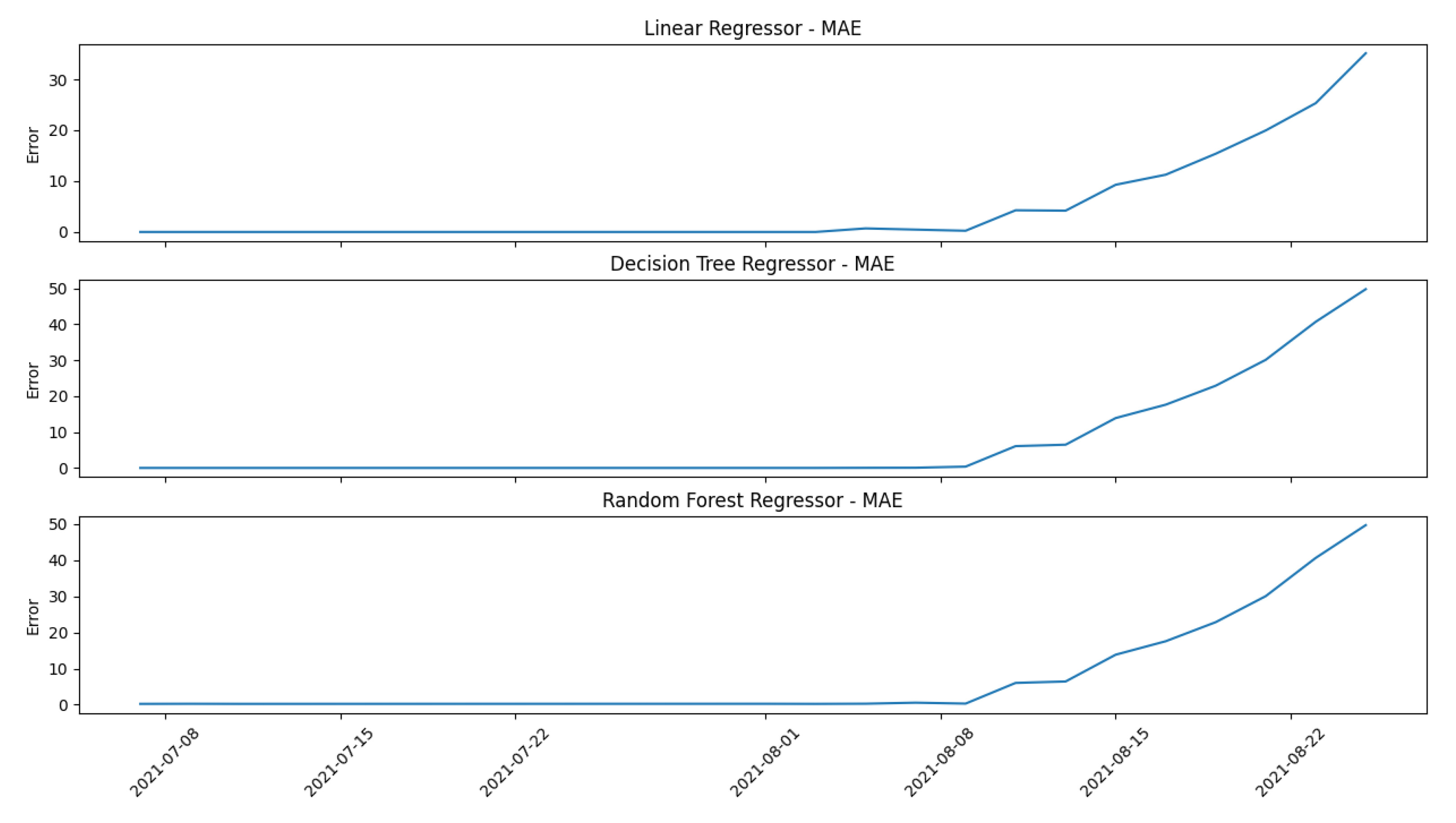 Algorithms 16 00061 g006