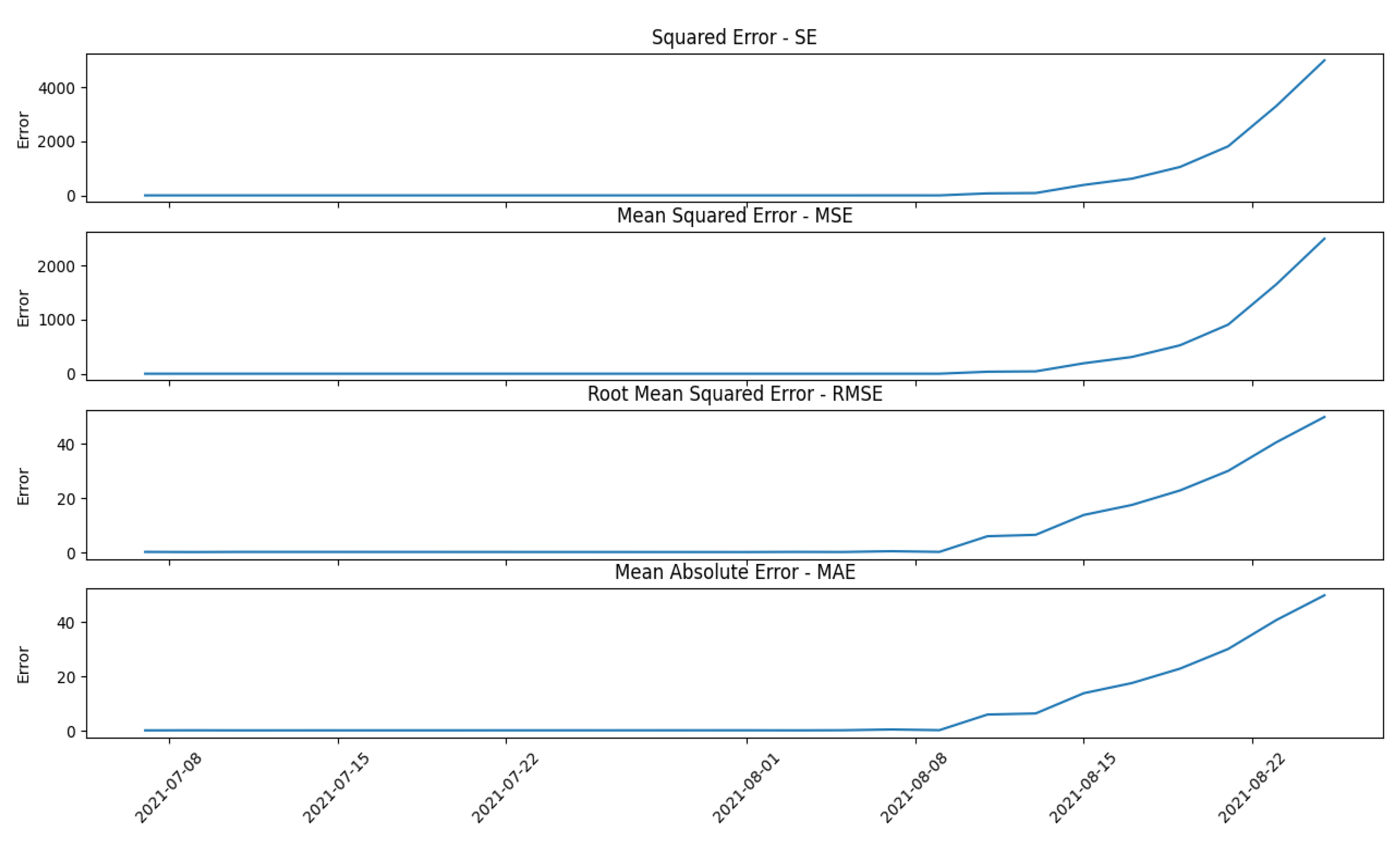 Algorithms 16 00061 g007